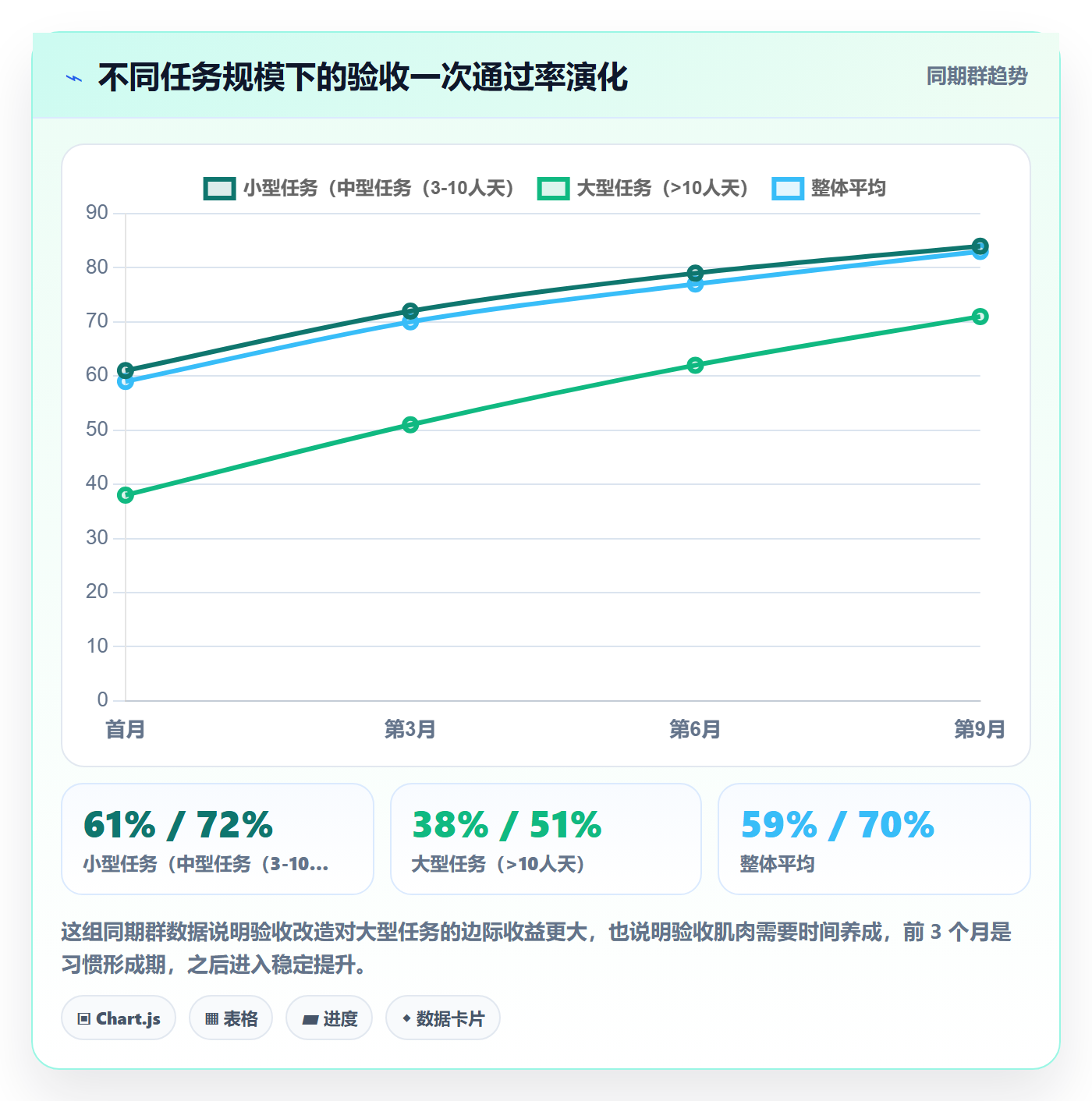 任务验收验收教程:企业管理者实操方法,避坑指南