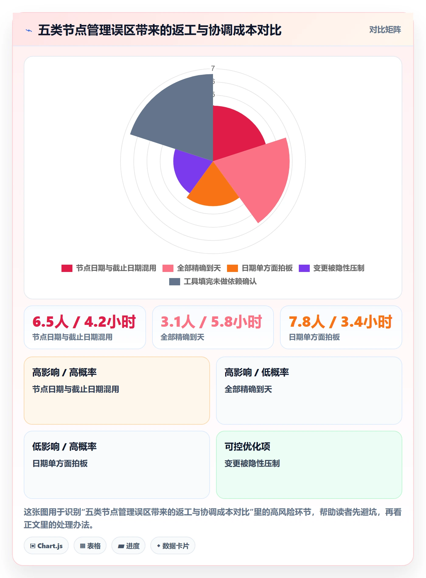 节点日期最佳实践：跨部门团队里程碑实操方法，常见问题