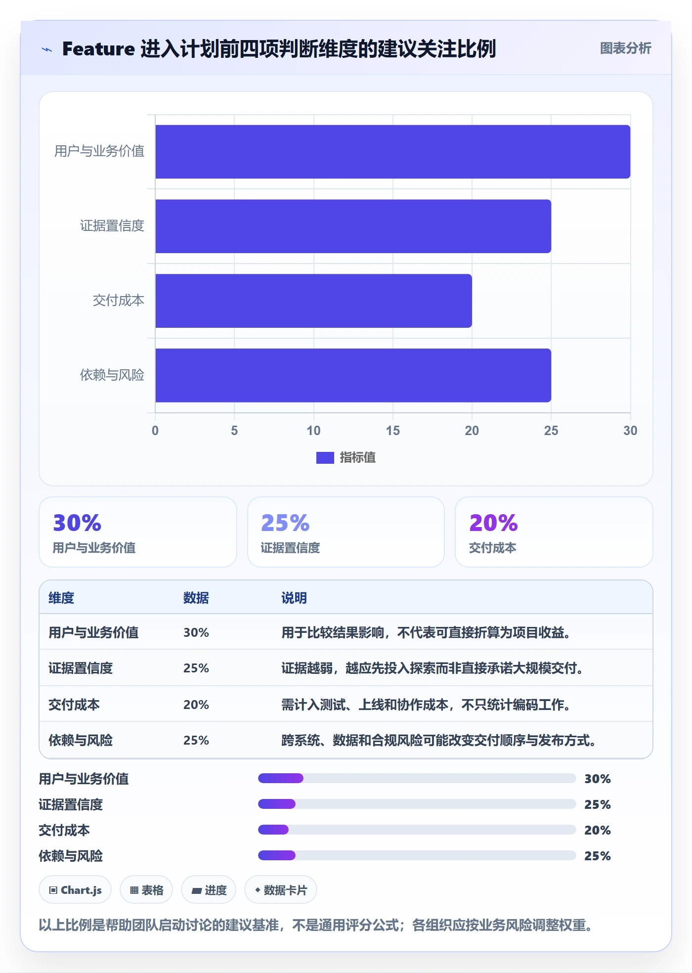 敏捷项目Feature教程:项目负责人最佳实践,避坑指南