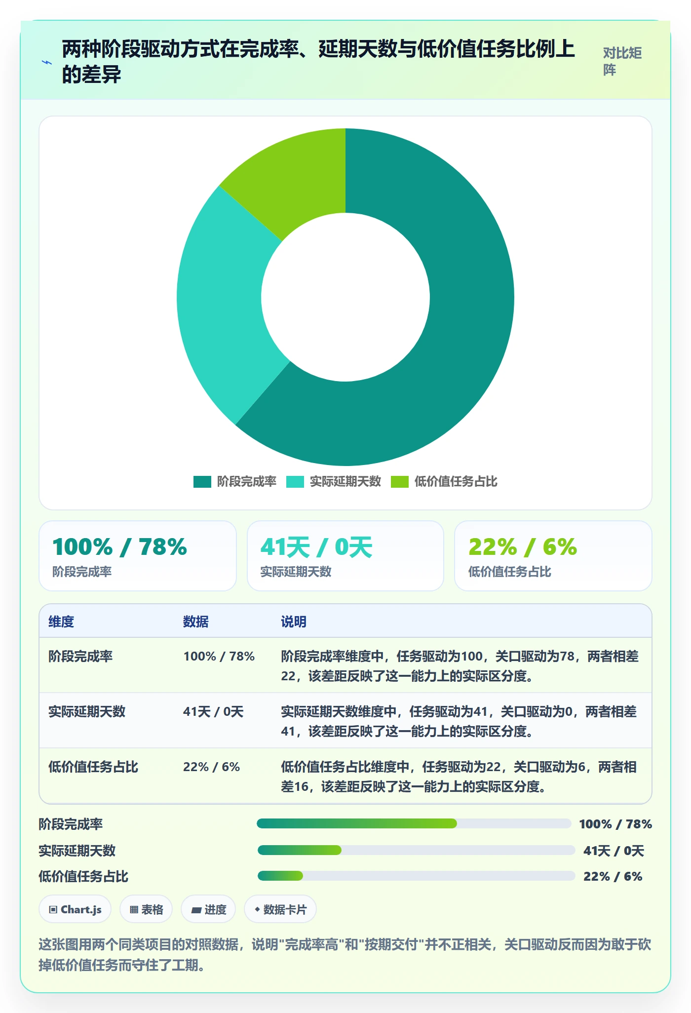 项目阶段管理方法大全：企业管理者项目阶段效率提升落地清单