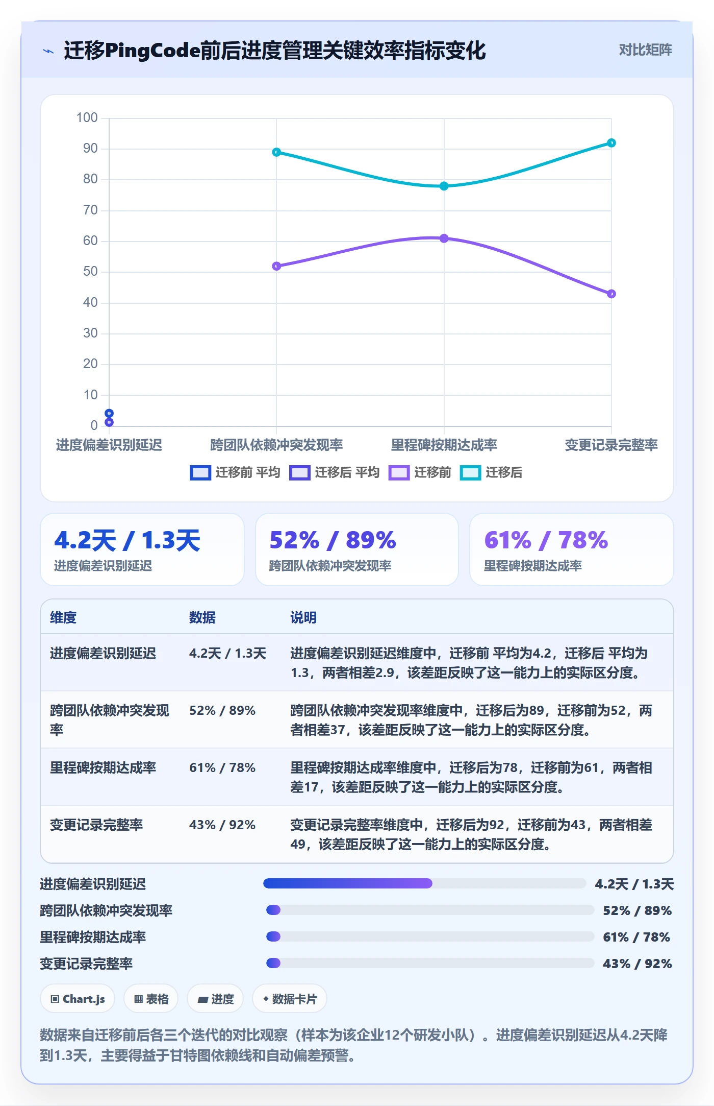 计划进度怎么做？项目经理最佳实践：进度管理从0到1