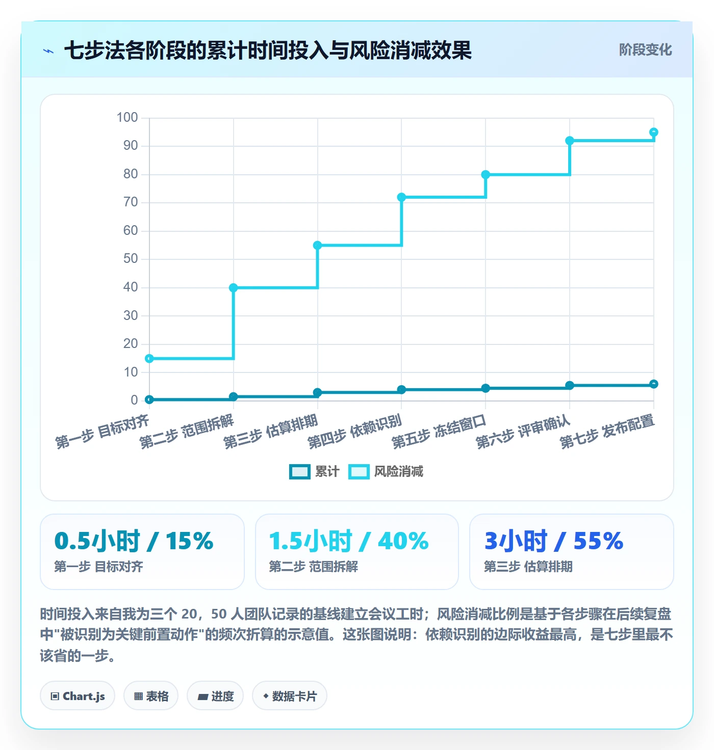 计划基线实操方法:研发团队提升项目规划效率的最佳实践方法与模板