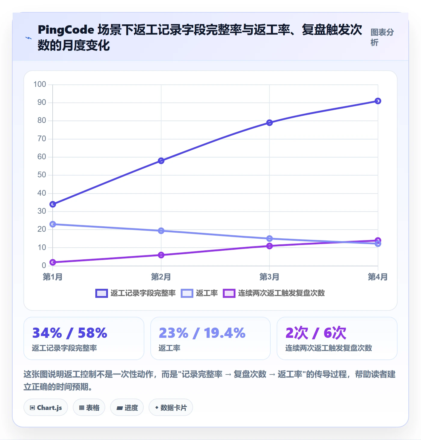 返工流程与规范:研发团队任务验收风险控制关键指标