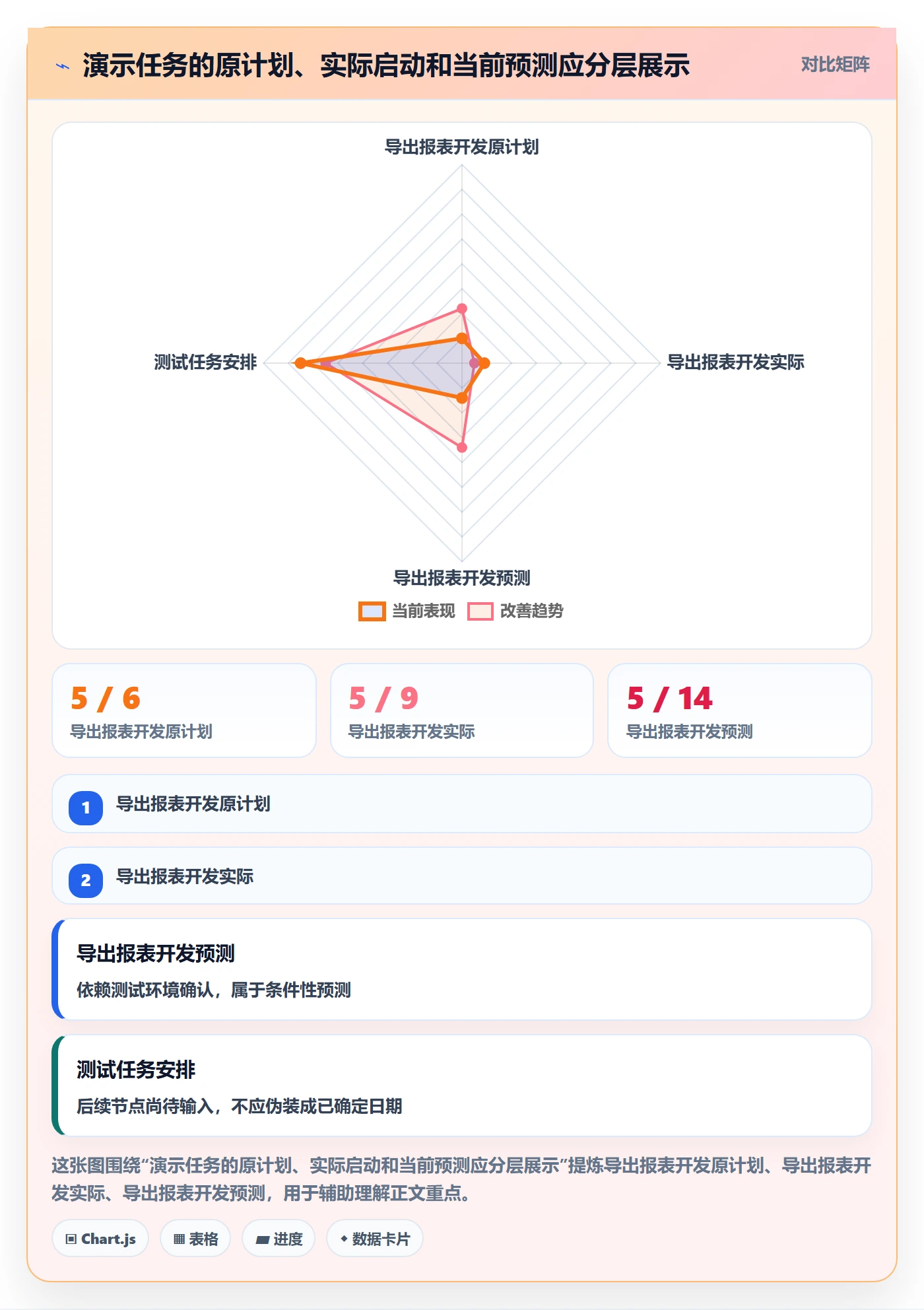 甘特图实际时间教程:项目负责人实操方法,避坑指南