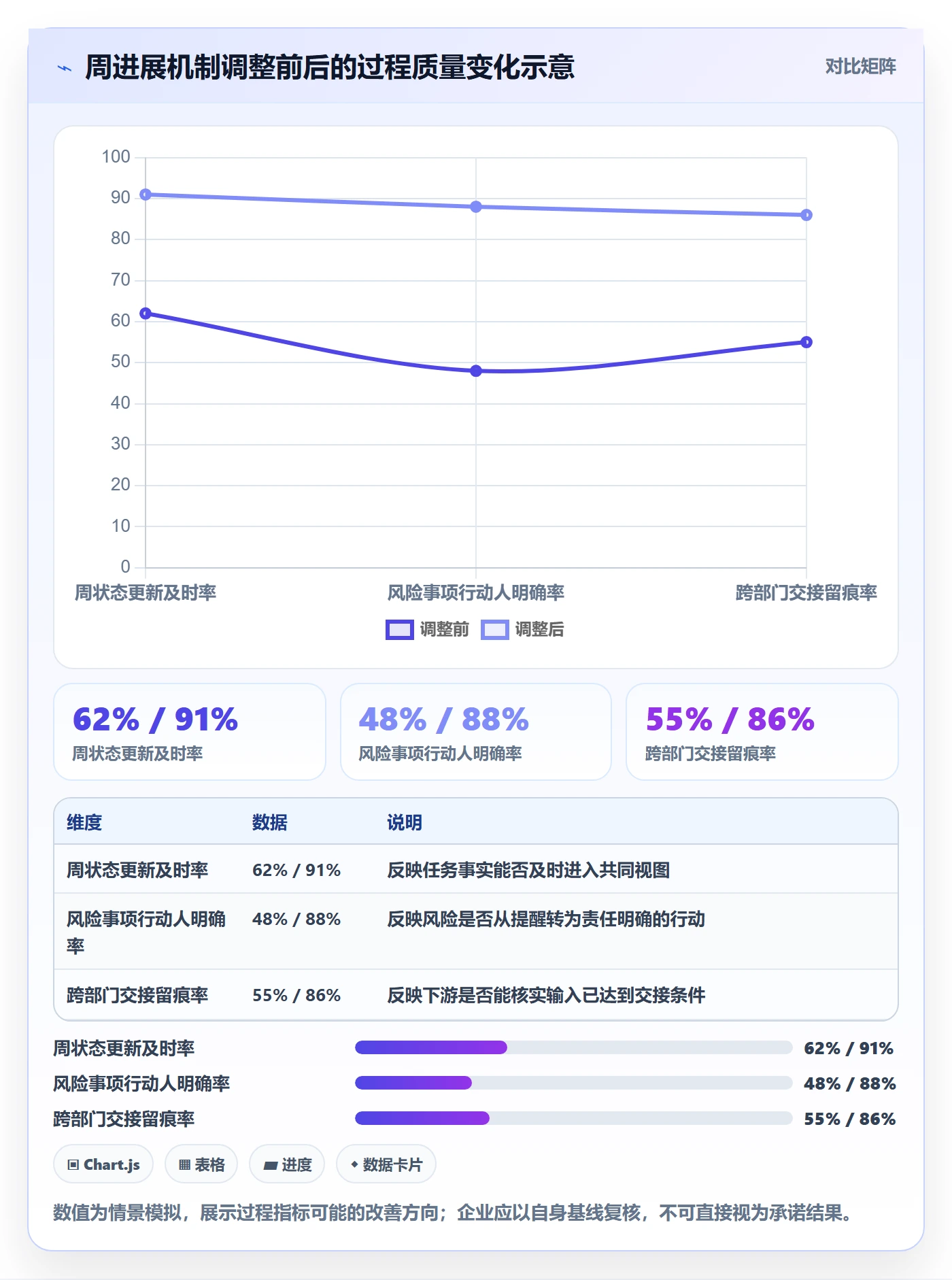 周进展落地方案:企业管理者开展进度跟踪的效率提升案例解析