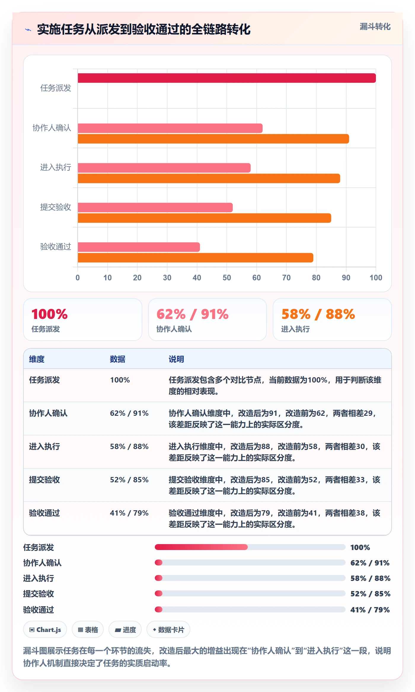 任务管理如何做好协作人?实施团队效率提升与操作步骤