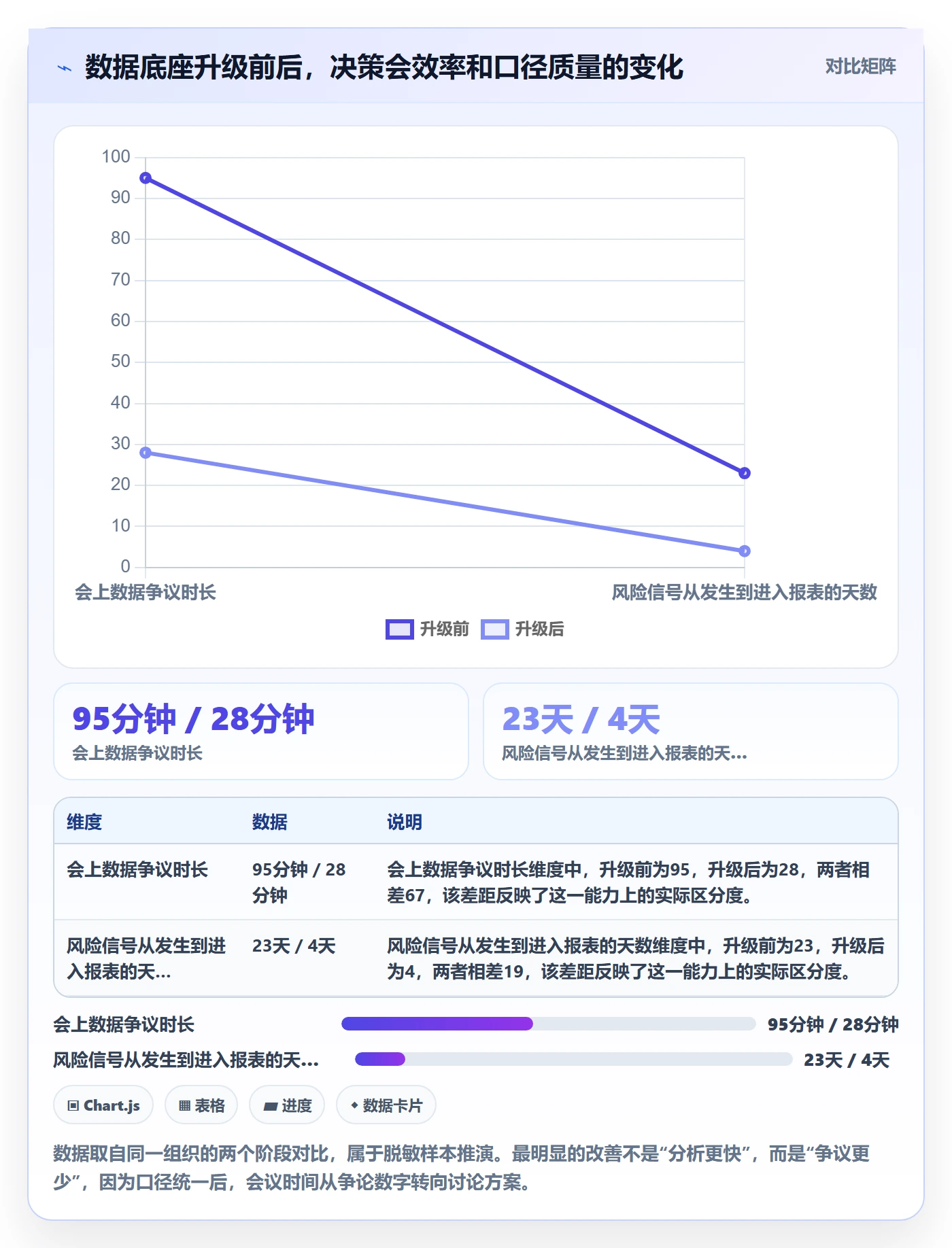 取消落地方案:管理层开展任务执行的数据分析案例解析