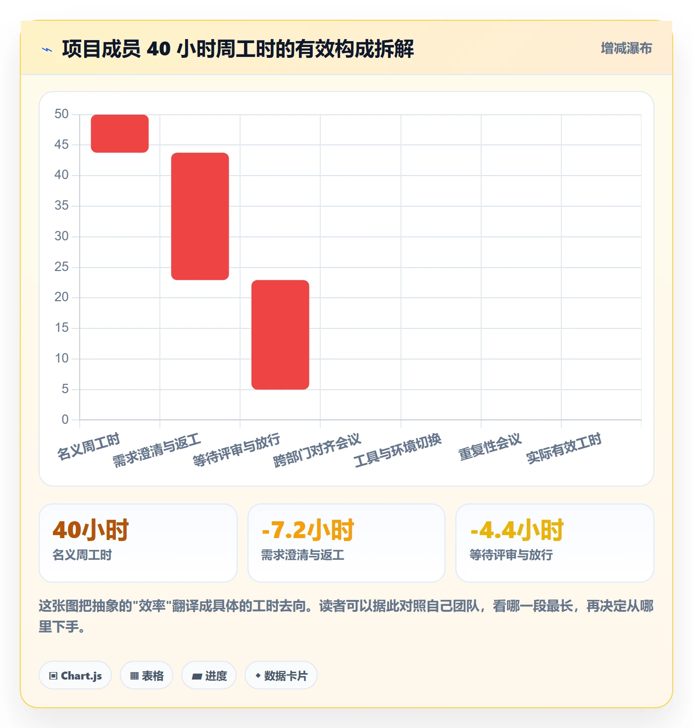 项目立项项目价值全流程:项目成员效率提升与一文讲清