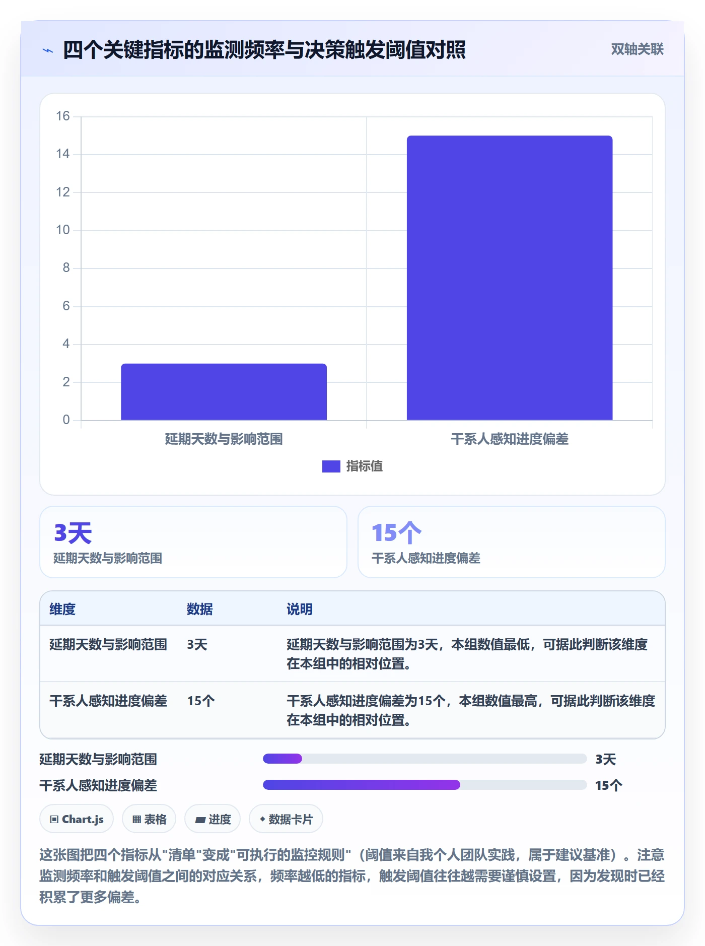 延期流程与规范:项目负责人任务执行实操方法关键指标
