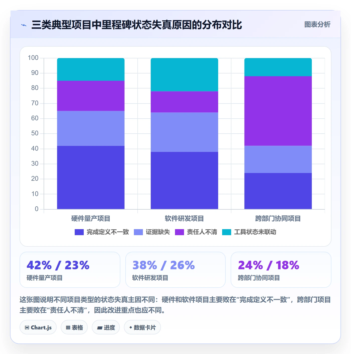 里程碑如何做好节点状态?项目成员最佳实践与操作步骤