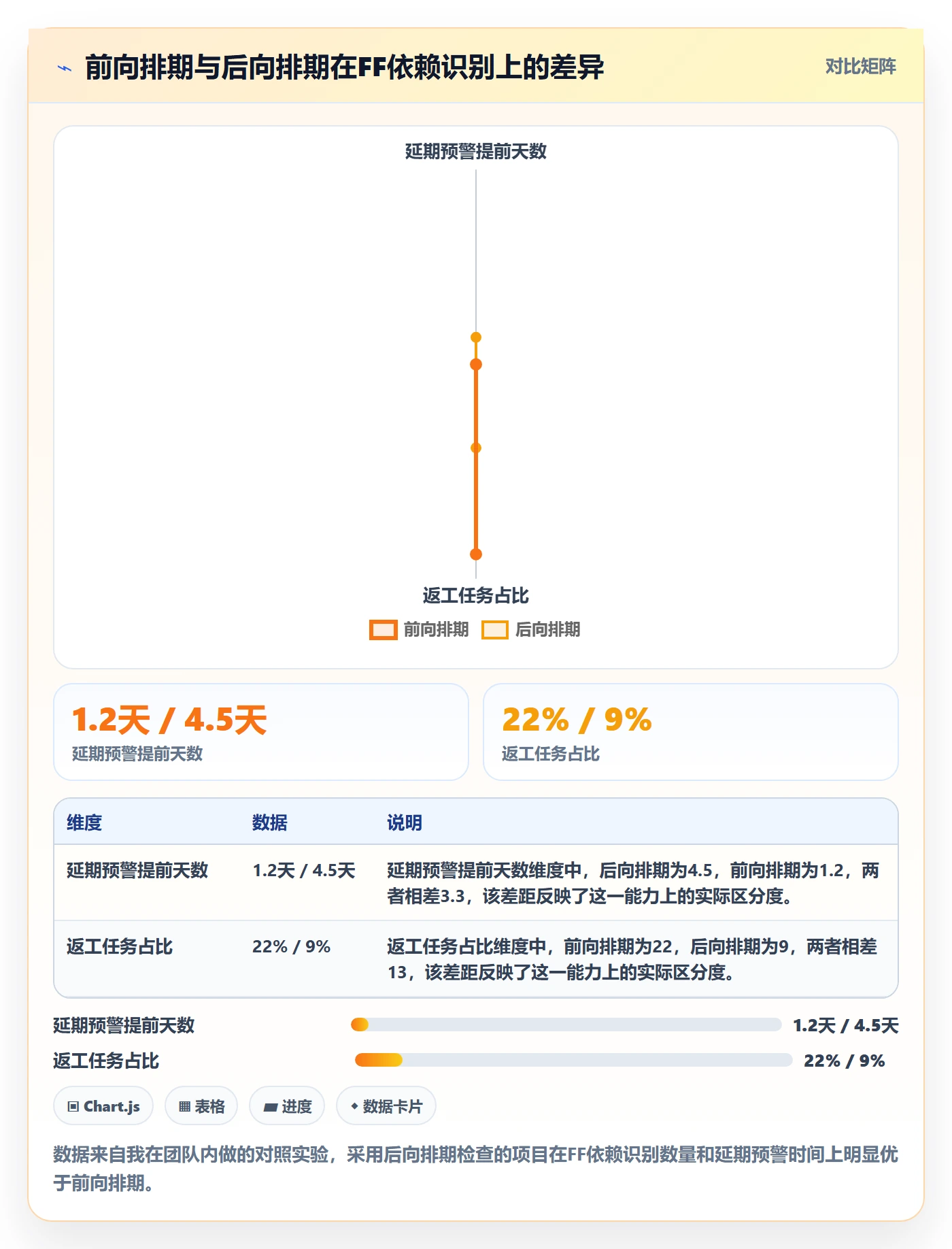 任务依赖FF教程:产品经理效率提升,避坑指南