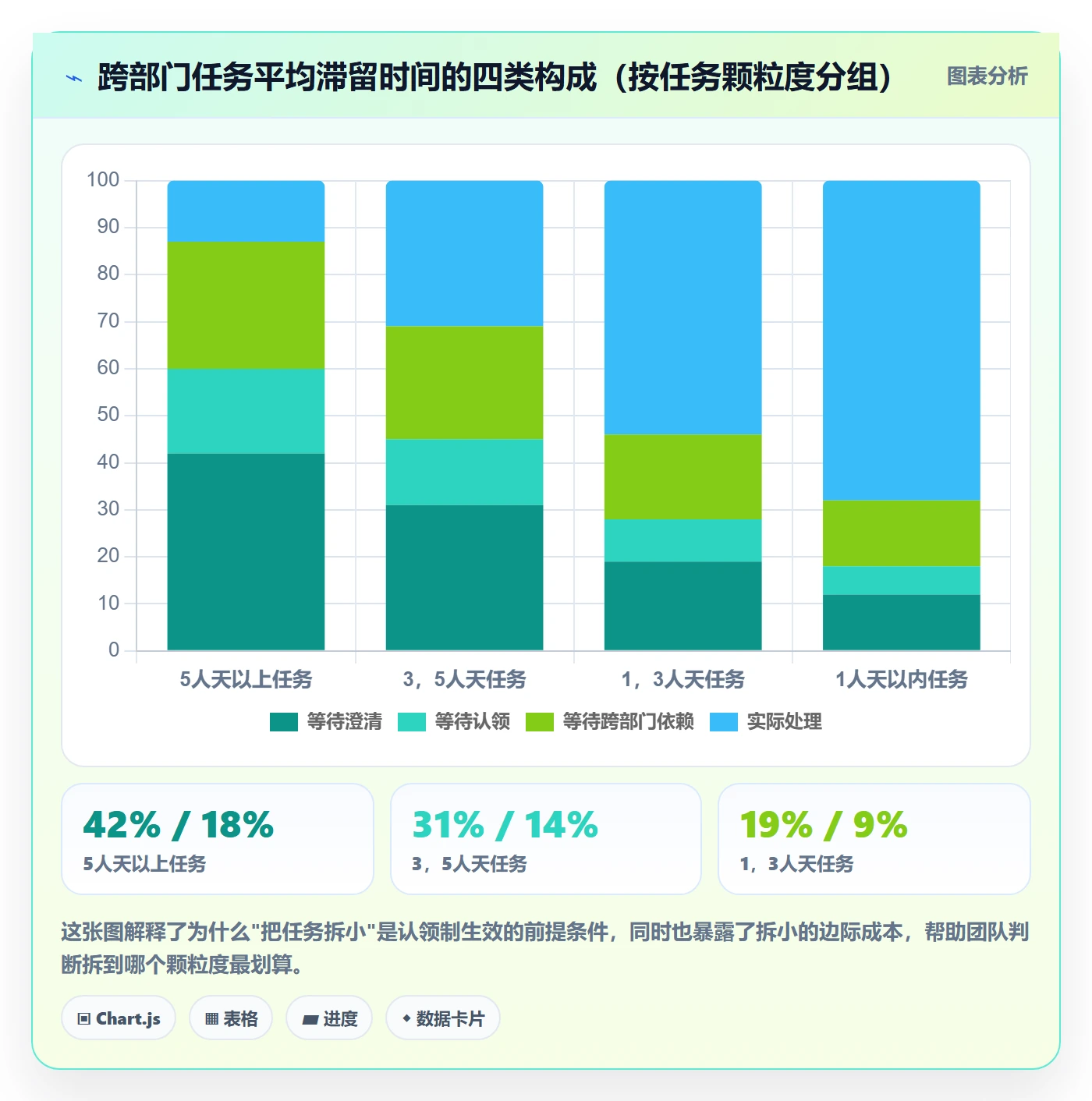 认领管理指南:跨部门团队如何做好任务分派,流程优化全流程