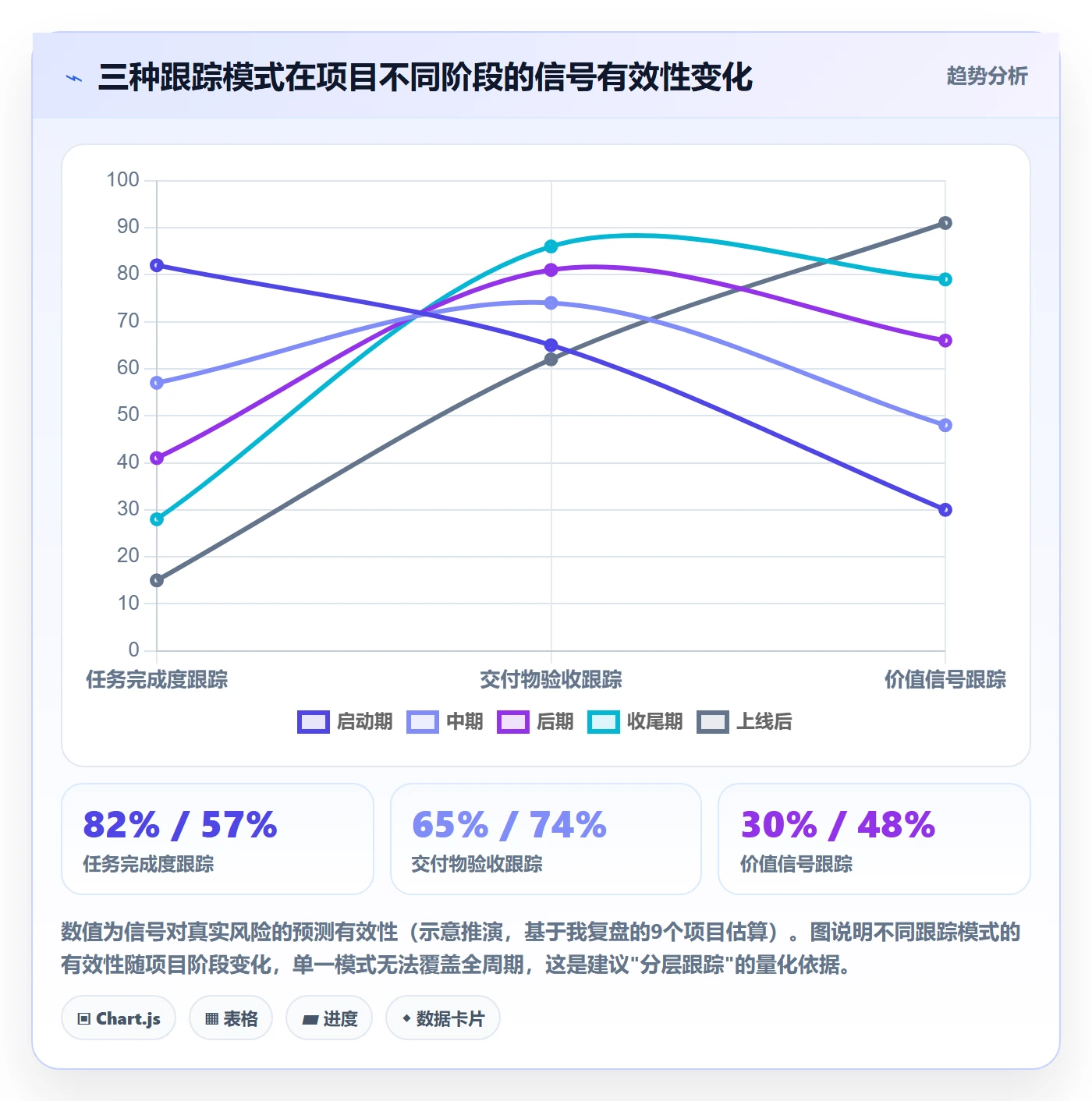 追踪落地方案:产品经理开展进度跟踪的最佳实践案例解析