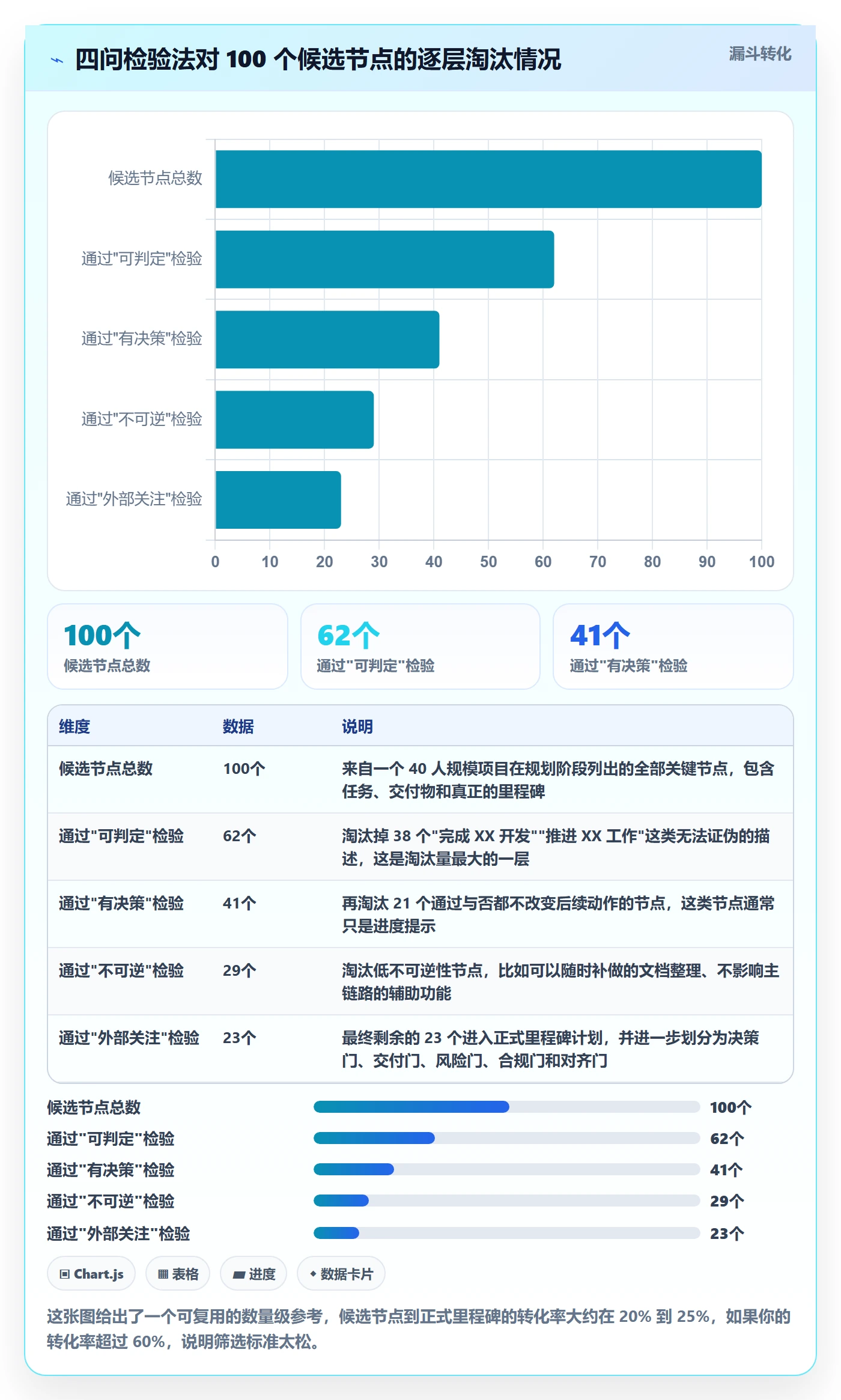 里程碑计划怎么做?产品经理最佳实践:里程碑从0到1