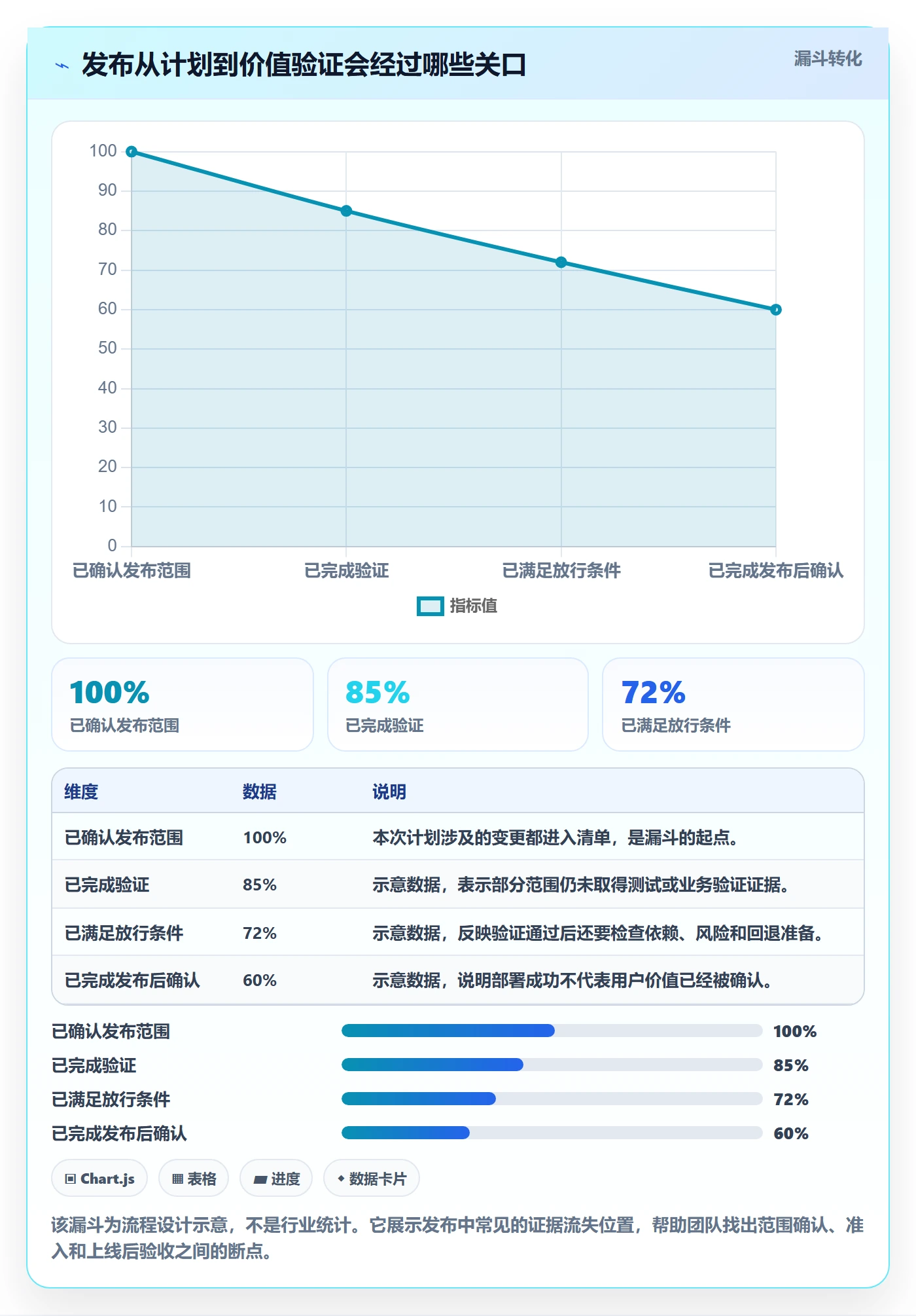发布怎么做？跨部门团队入门指南：发布管理从0到1
