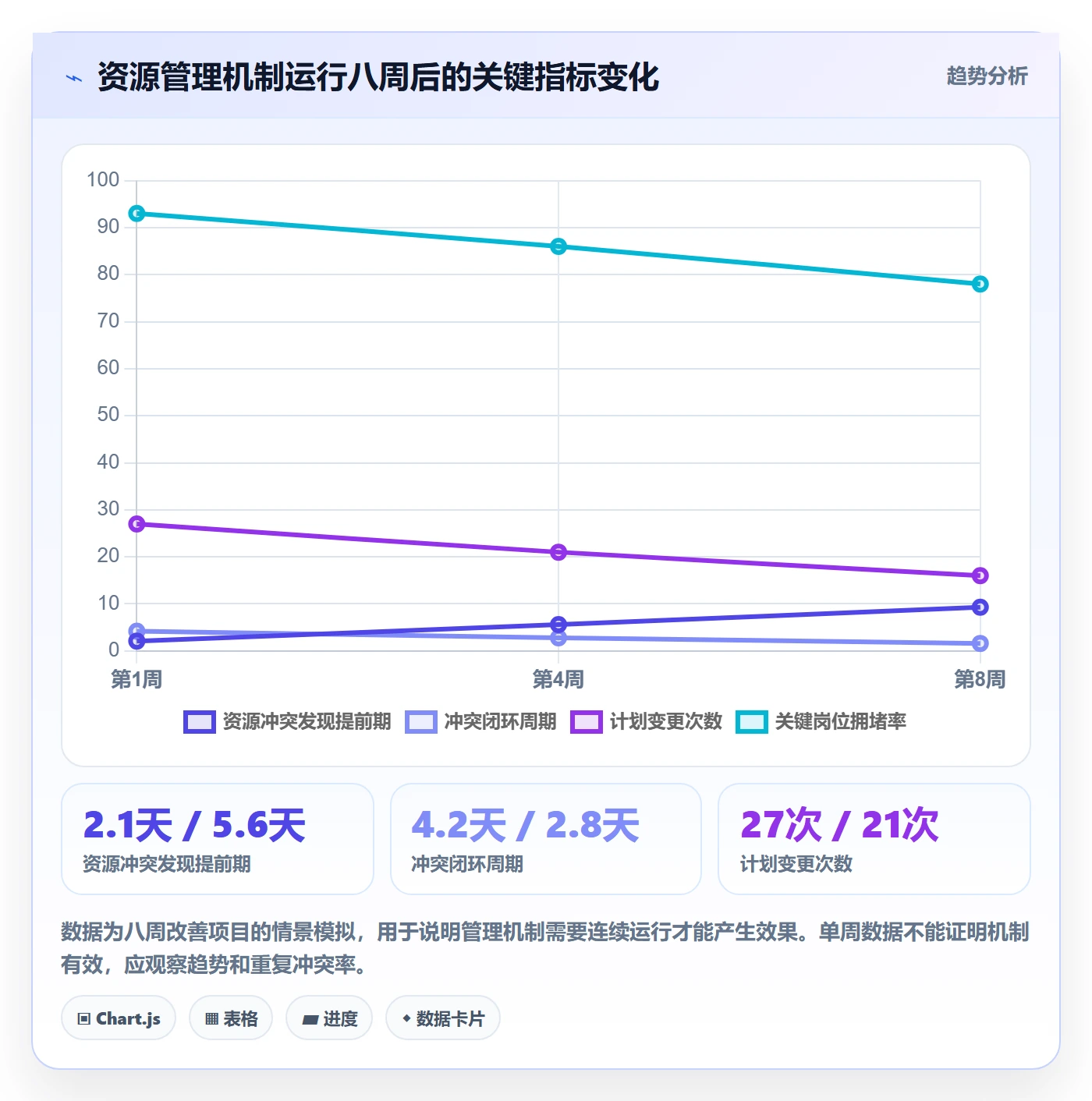 资源冲突流程与规范：产品经理人力资源计划落地方案关键指标