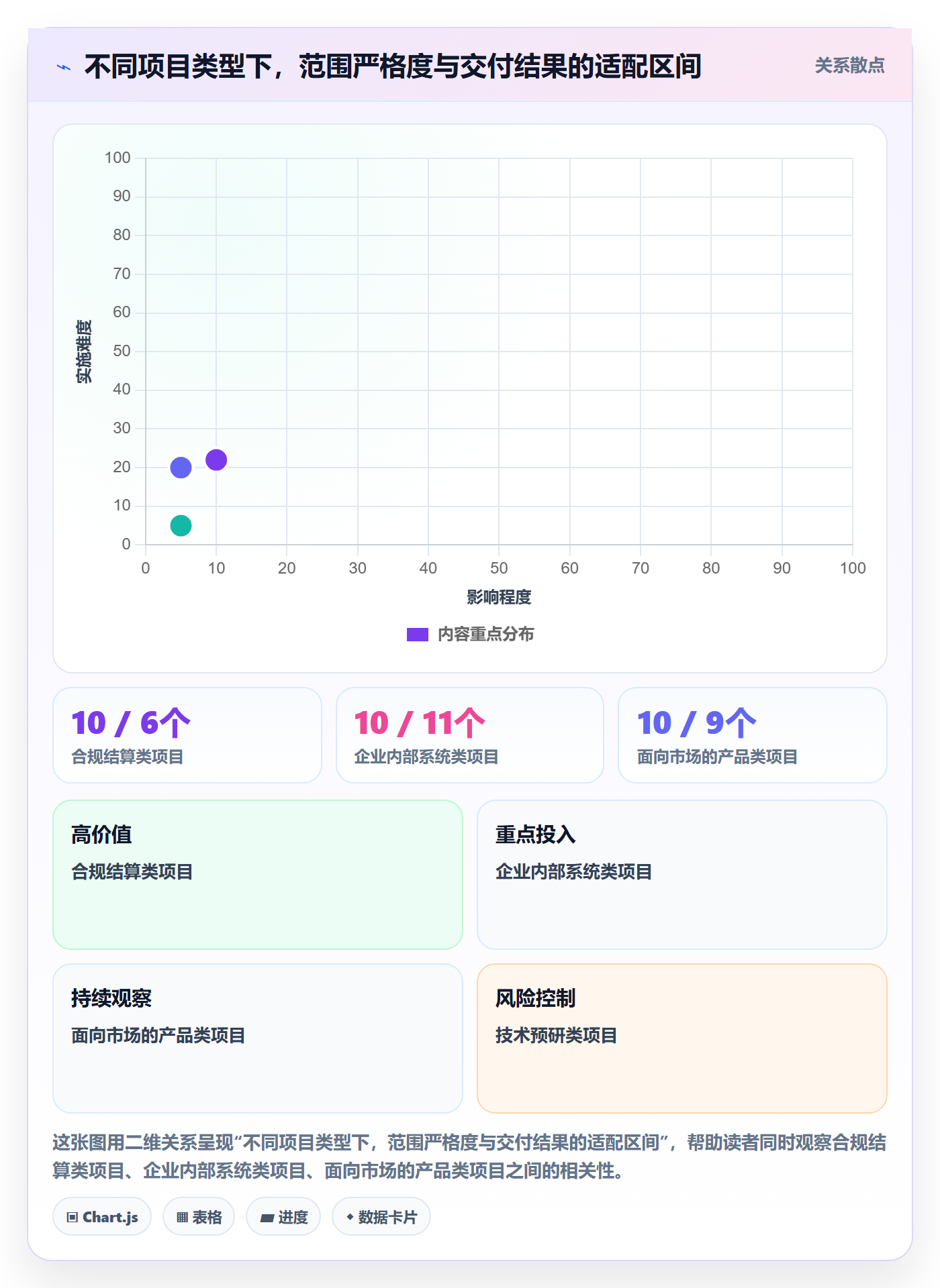 范围定义管理指南:产品经理如何做好项目范围,入门指南全流程