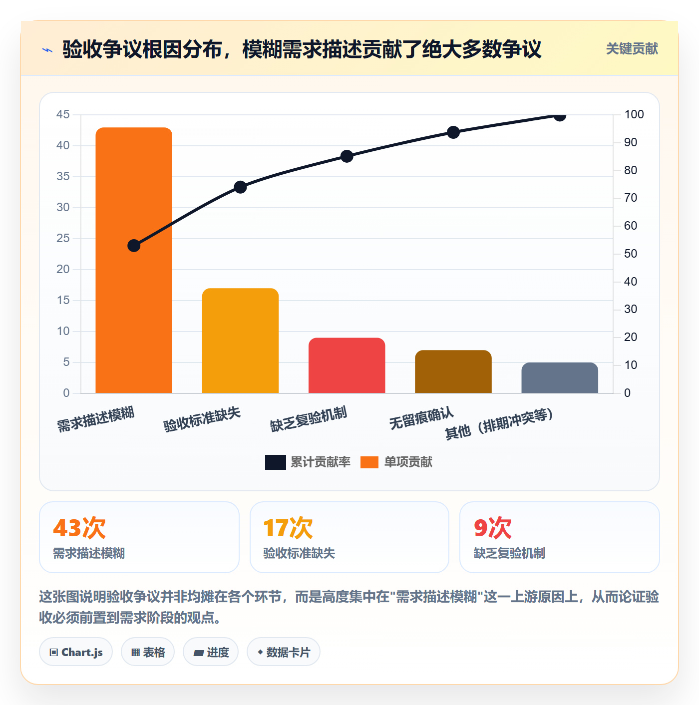 任务验收如何做好确认完成？产品经理落地方案与操作步骤