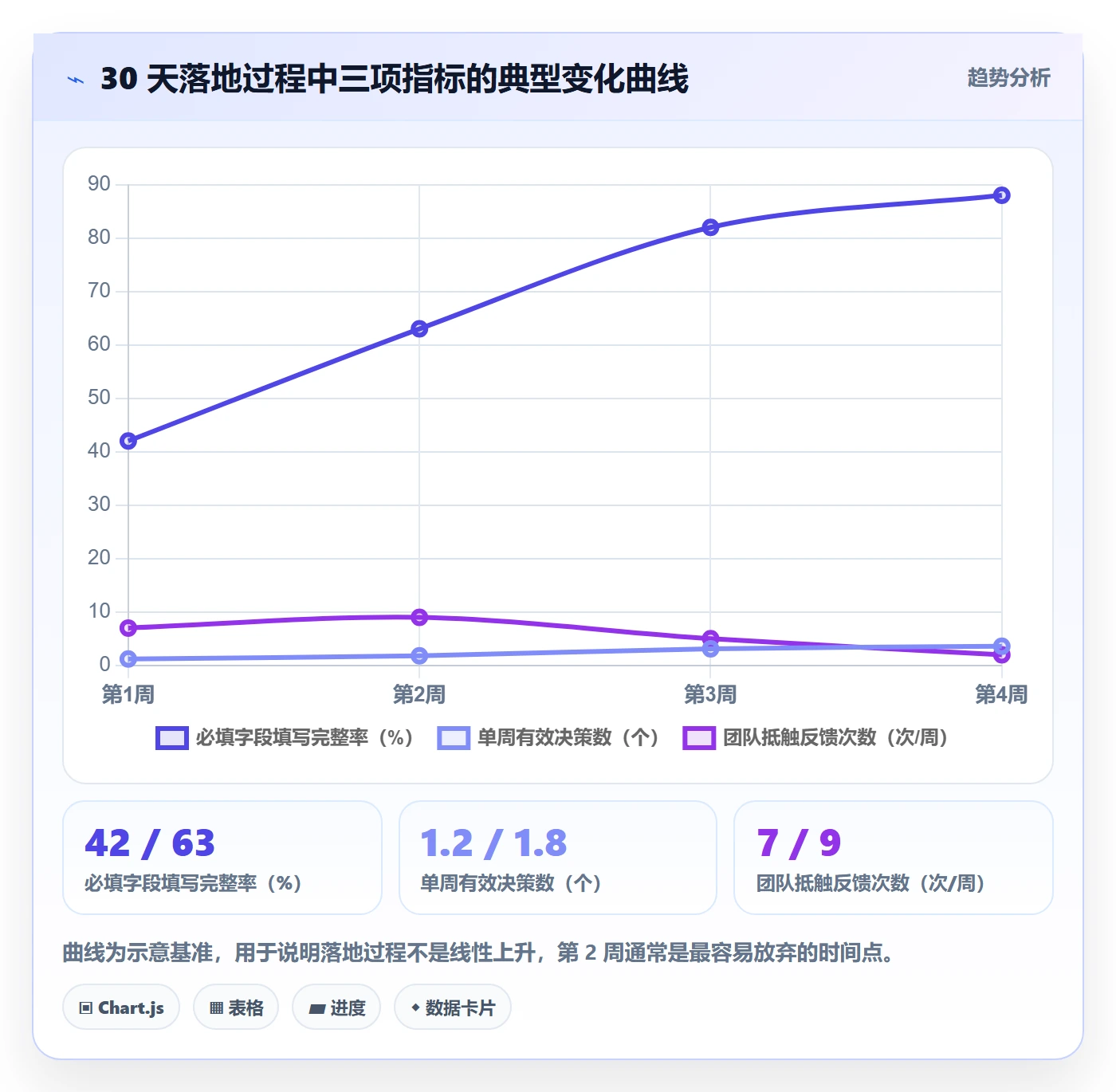 目标进度实操方法：管理层提升项目目标效率的入门指南方法与模板