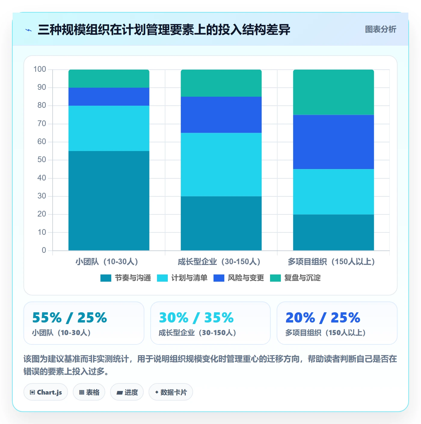 工作计划管理方法大全：企业管理者项目规划风险控制落地清单