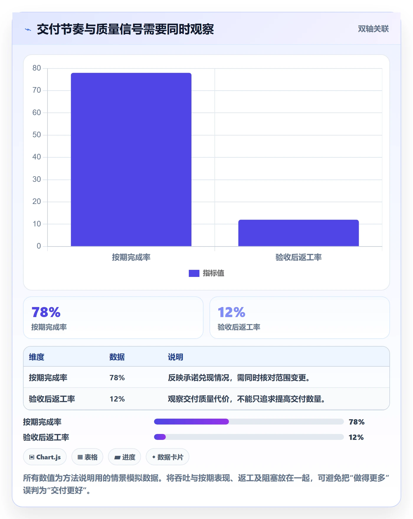周进展管理方法大全:研发团队进度跟踪最佳实践落地清单