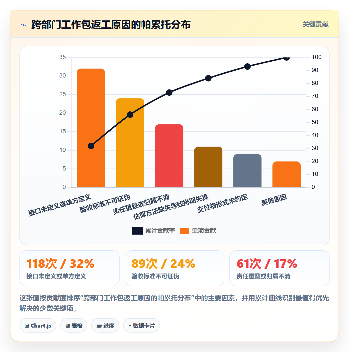 WBS流程与规范:跨部门团队项目范围最佳实践关键指标