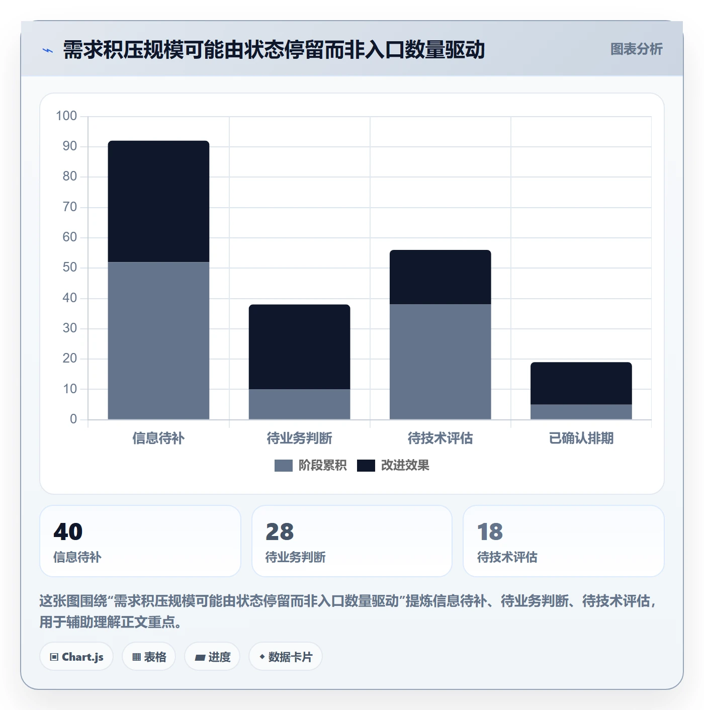需求分析实操方法:产品经理提升需求管理效率的入门指南方法与模板