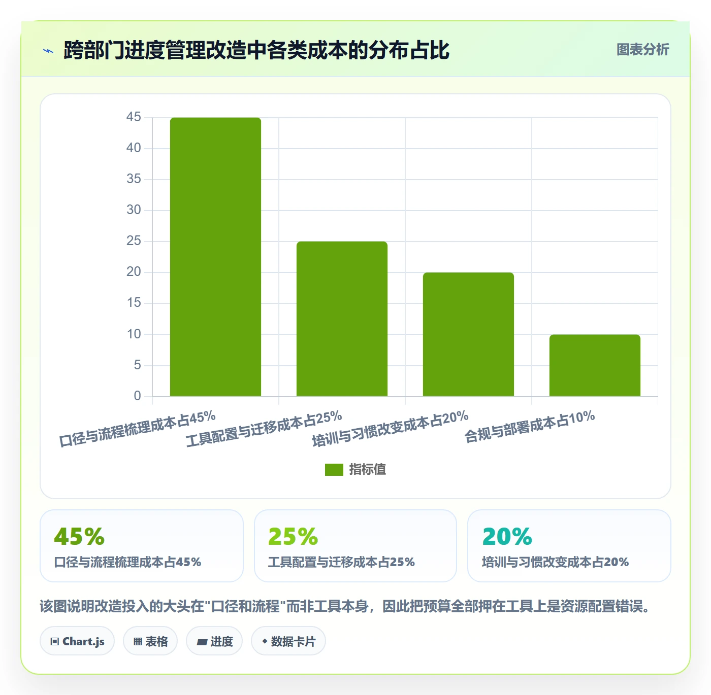 任务进度落地方案:跨部门团队开展进度管理的实操方法案例解析