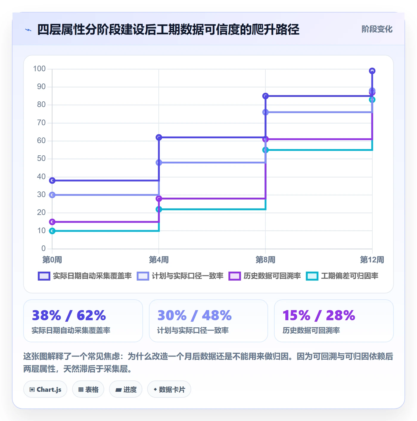 任务属性如何做好实际工期?PMO效率提升与操作步骤