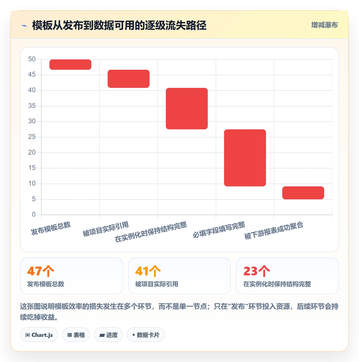 标准项目实操方法:项目经理提升项目模板效率的制度设计方法与模板