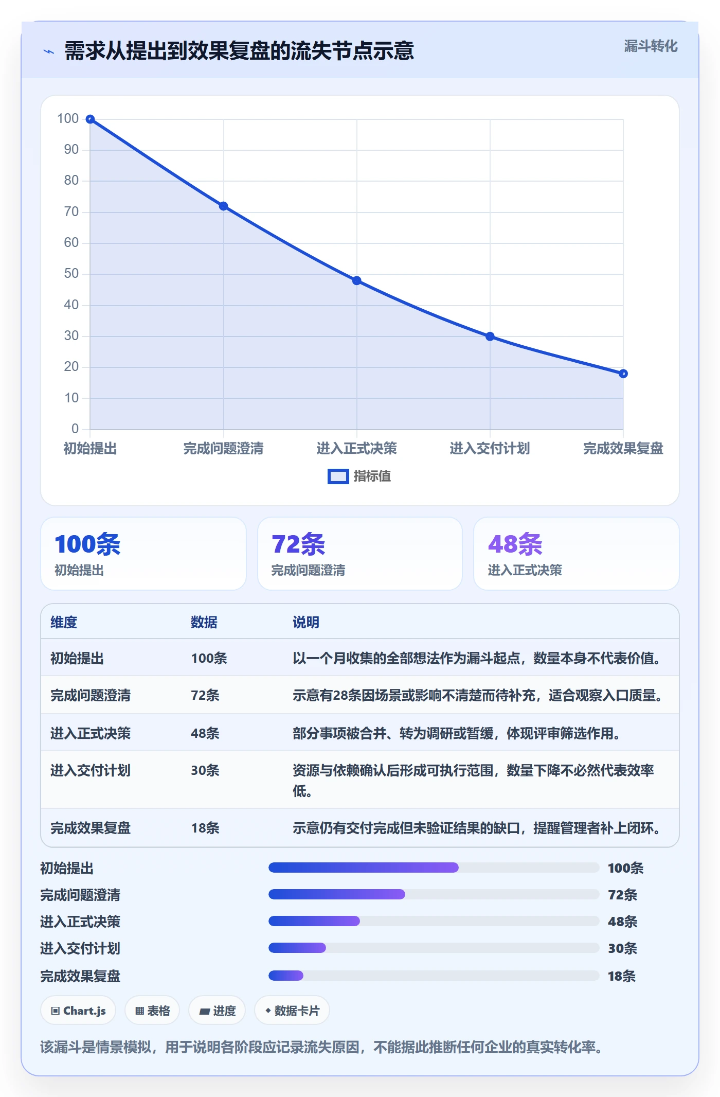 需求分析管理方法大全：企业管理者需求管理实操方法落地清单