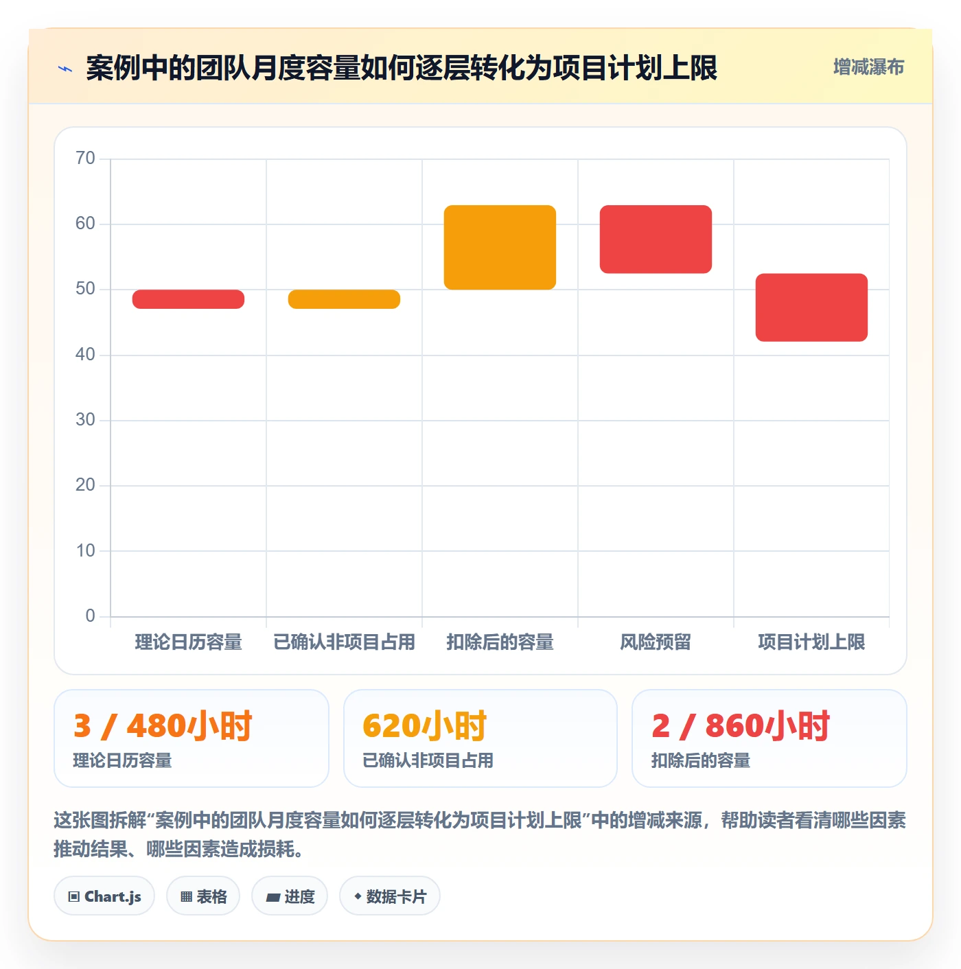 人力资源计划如何做好可用工时?研发团队协同管理与操作步骤