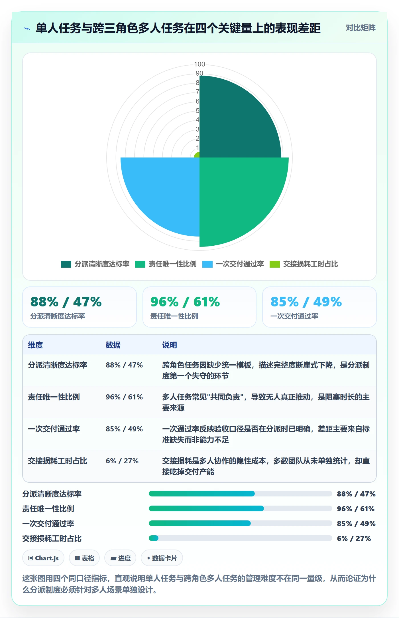 多人任务流程与规范：企业管理者任务分派制度设计关键指标