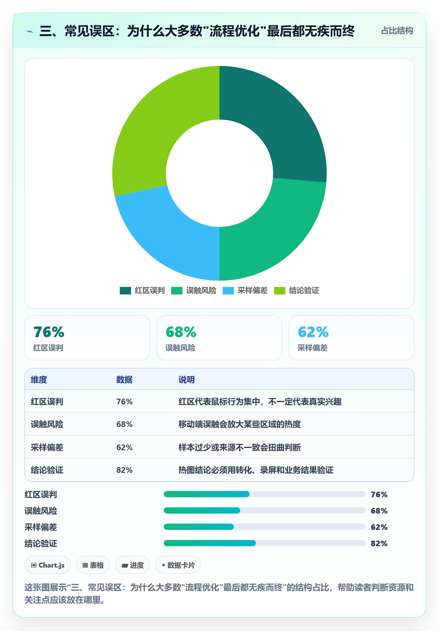 三、常见误区:为什么大多数"流程优化"最后都无疾而终