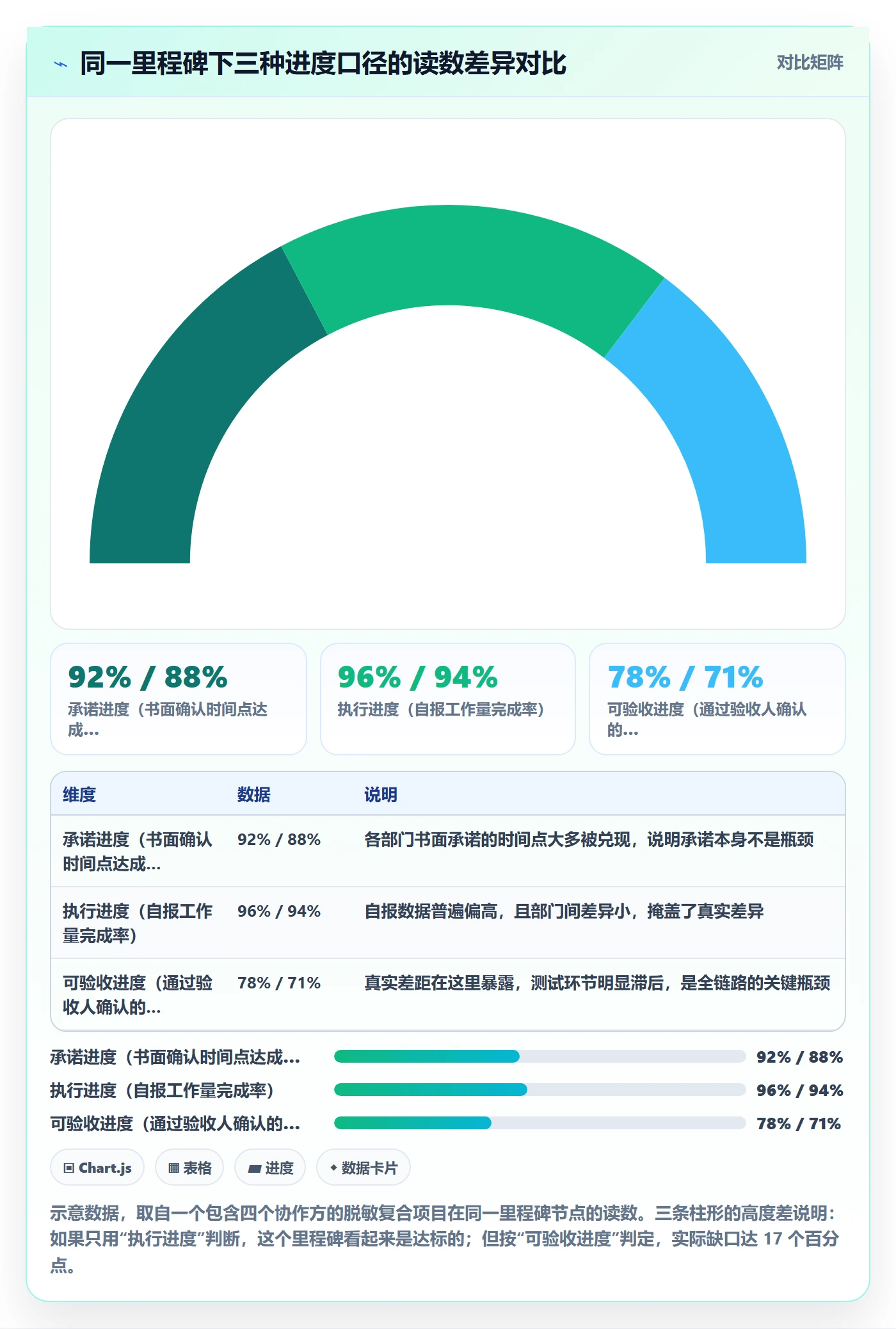 实际进度管理方法大全:跨部门团队进度管理风险控制落地清单