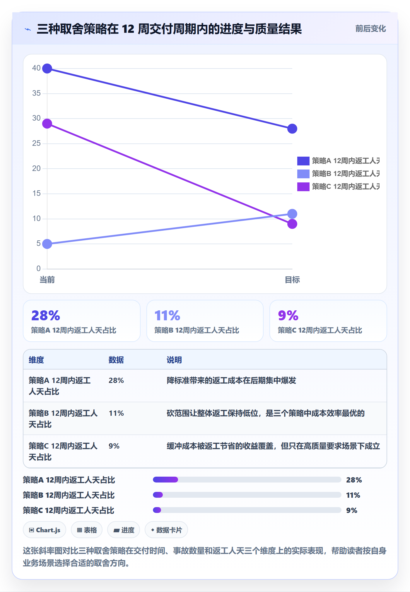 阶段进度管理指南:研发团队如何做好进度管理,效率提升全流程