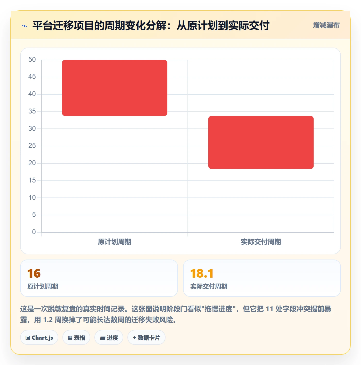 子计划落地方案:企业管理者开展项目规划的实操方法案例解析