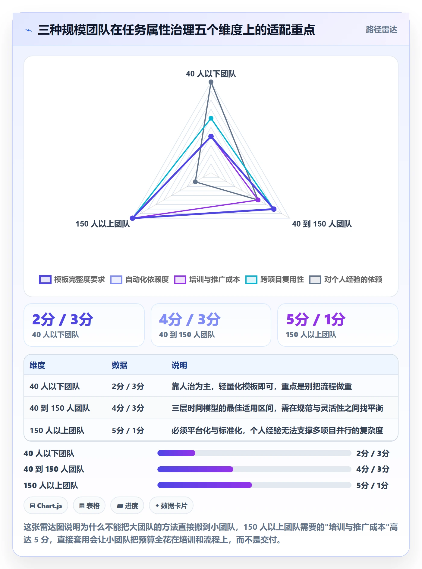 截止时间实操方法：实施团队提升任务属性效率的实操方法方法与模板