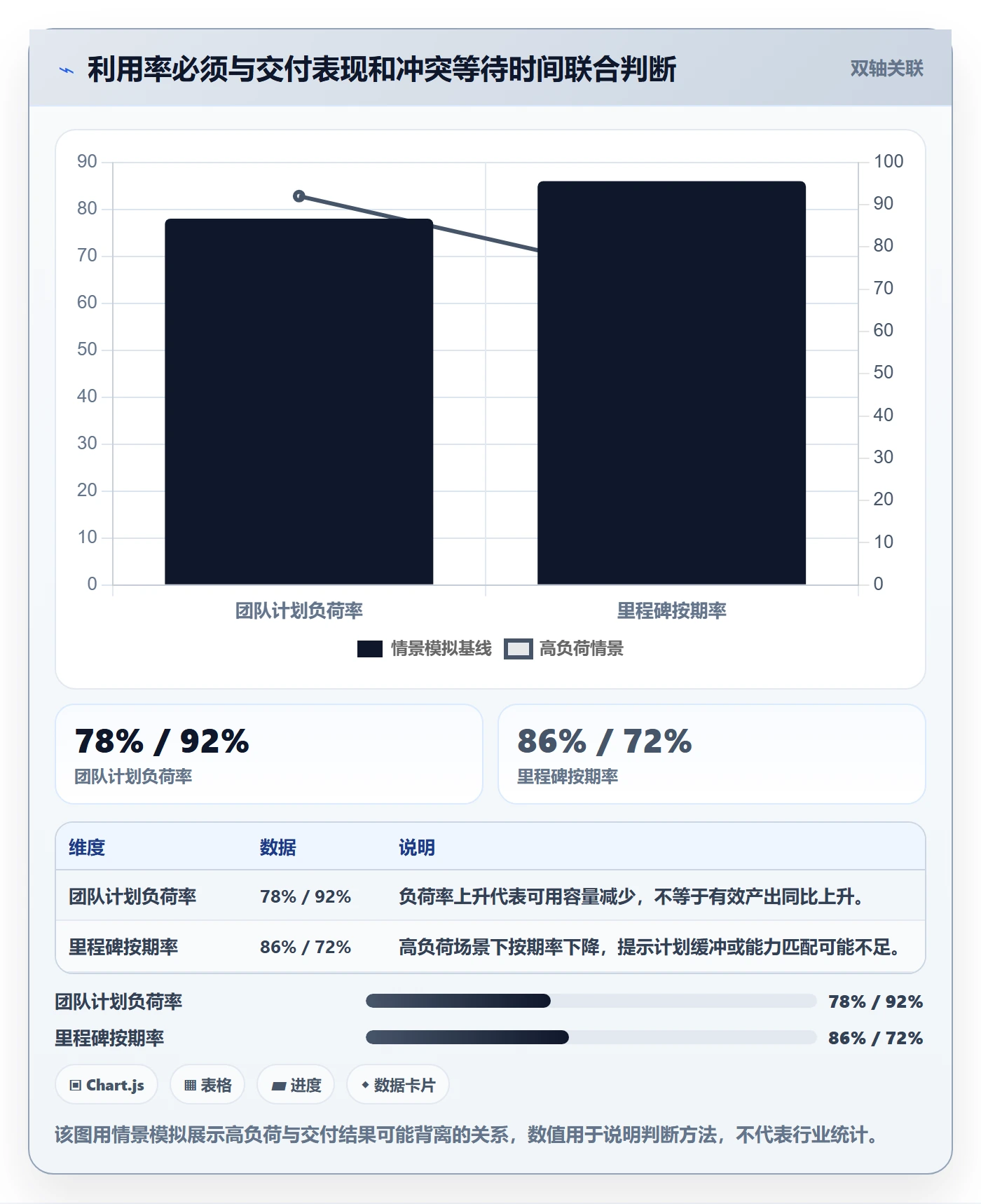 资源流程与规范：PMO资源管理流程优化关键指标