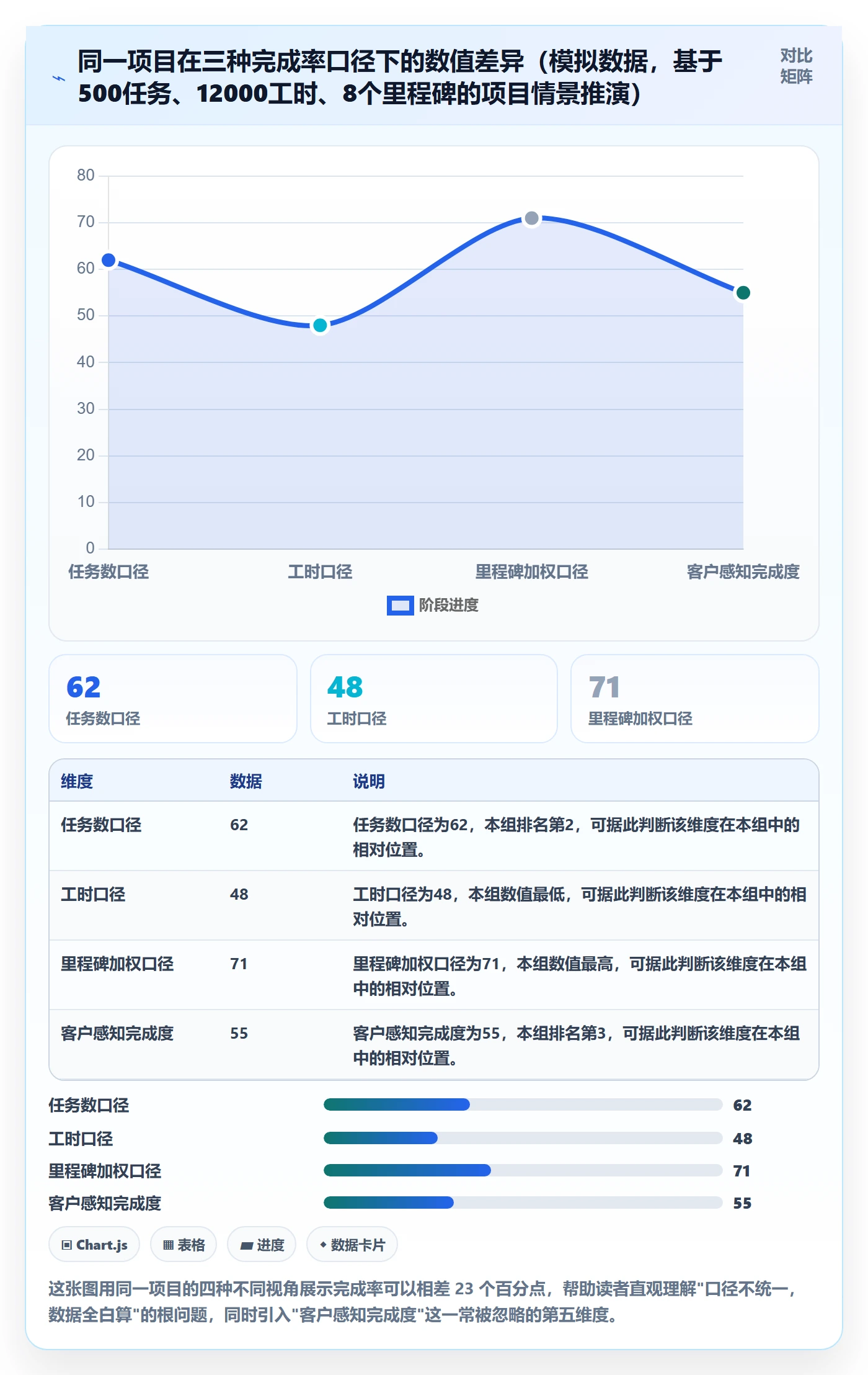 进度管理完成率教程：项目经理数据分析，避坑指南