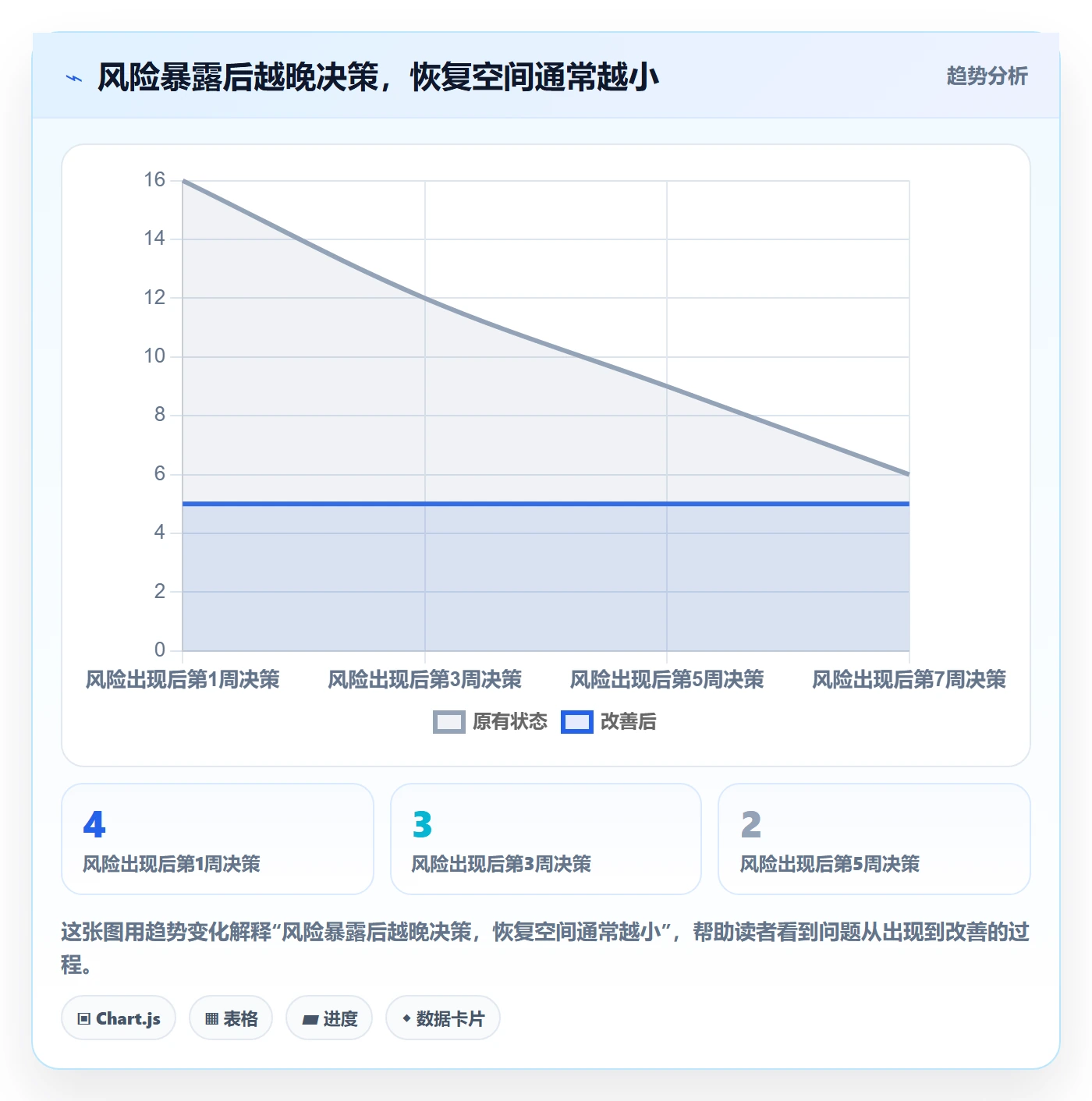 延期分析管理指南:PMO如何做好延期管理,风险控制全流程