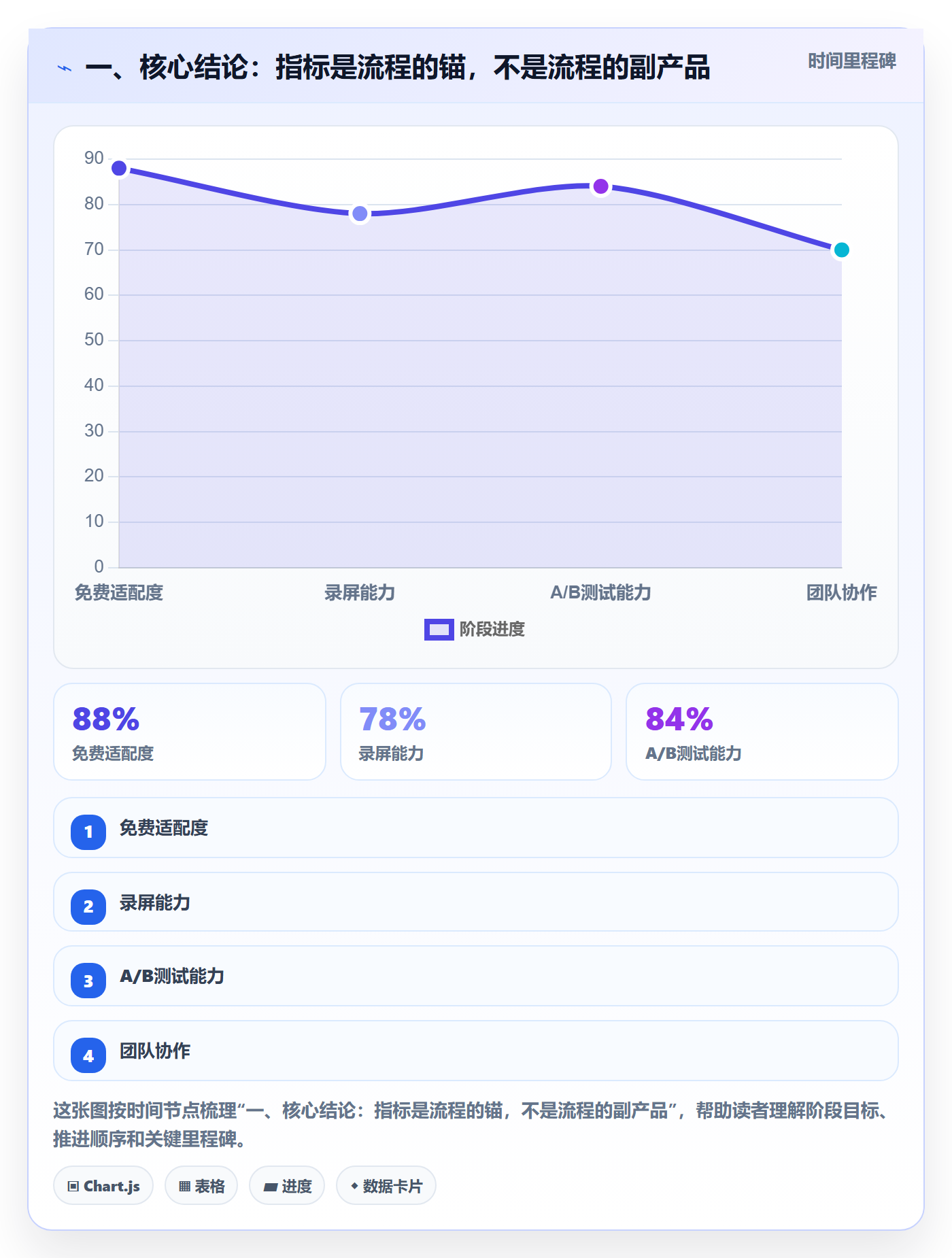计划进度流程与规范：项目经理进度管理流程优化关键指标