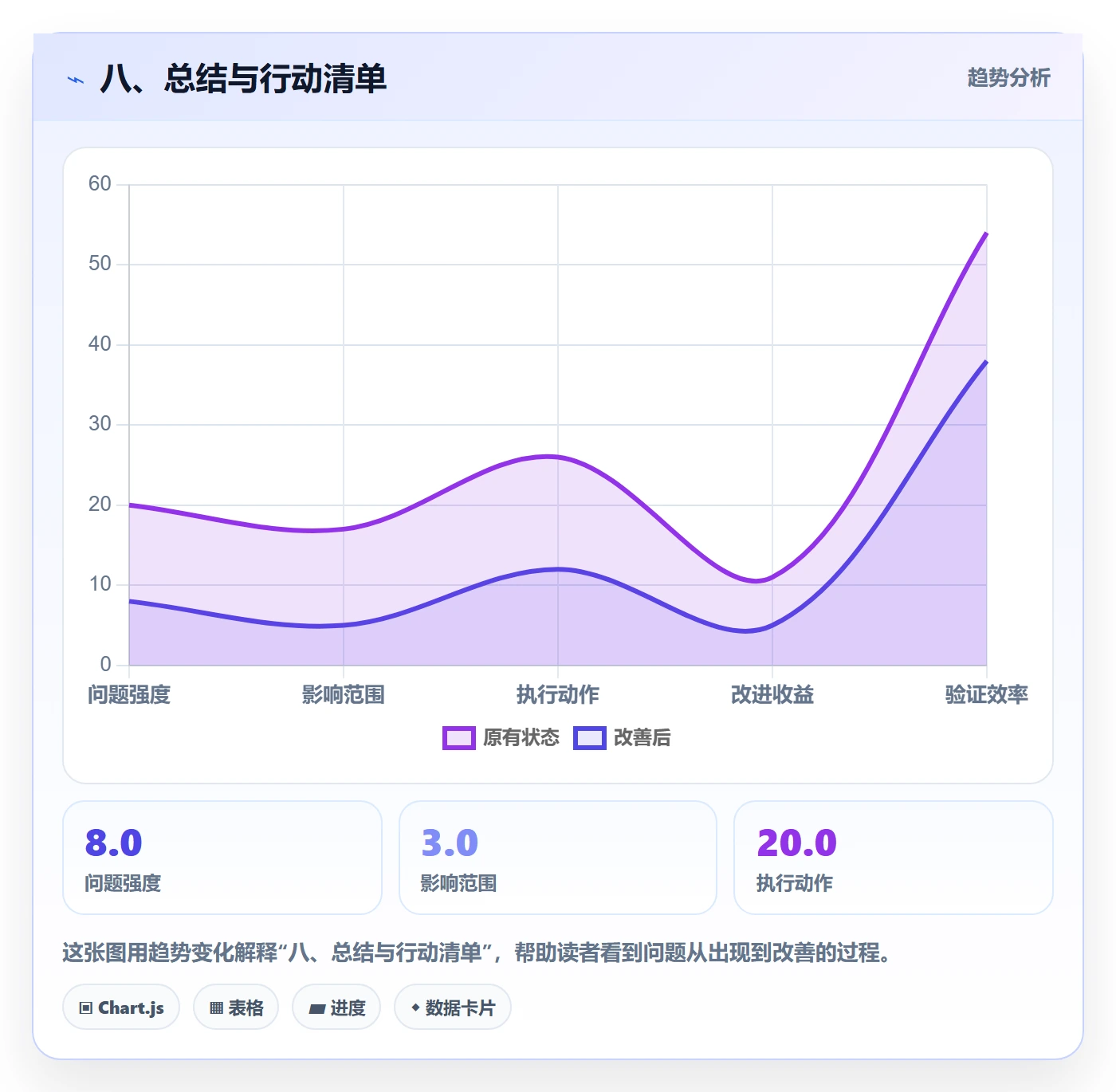 八、总结与行动清单