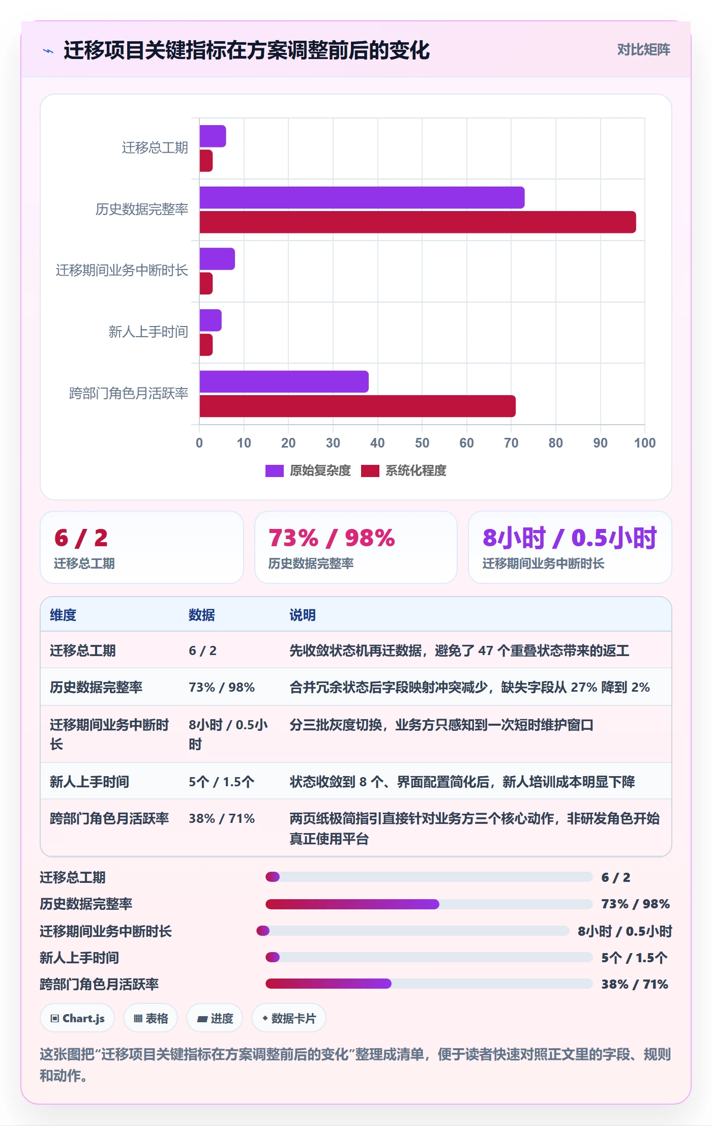 负责人管理方法大全：企业管理者任务管理实操方法落地清单