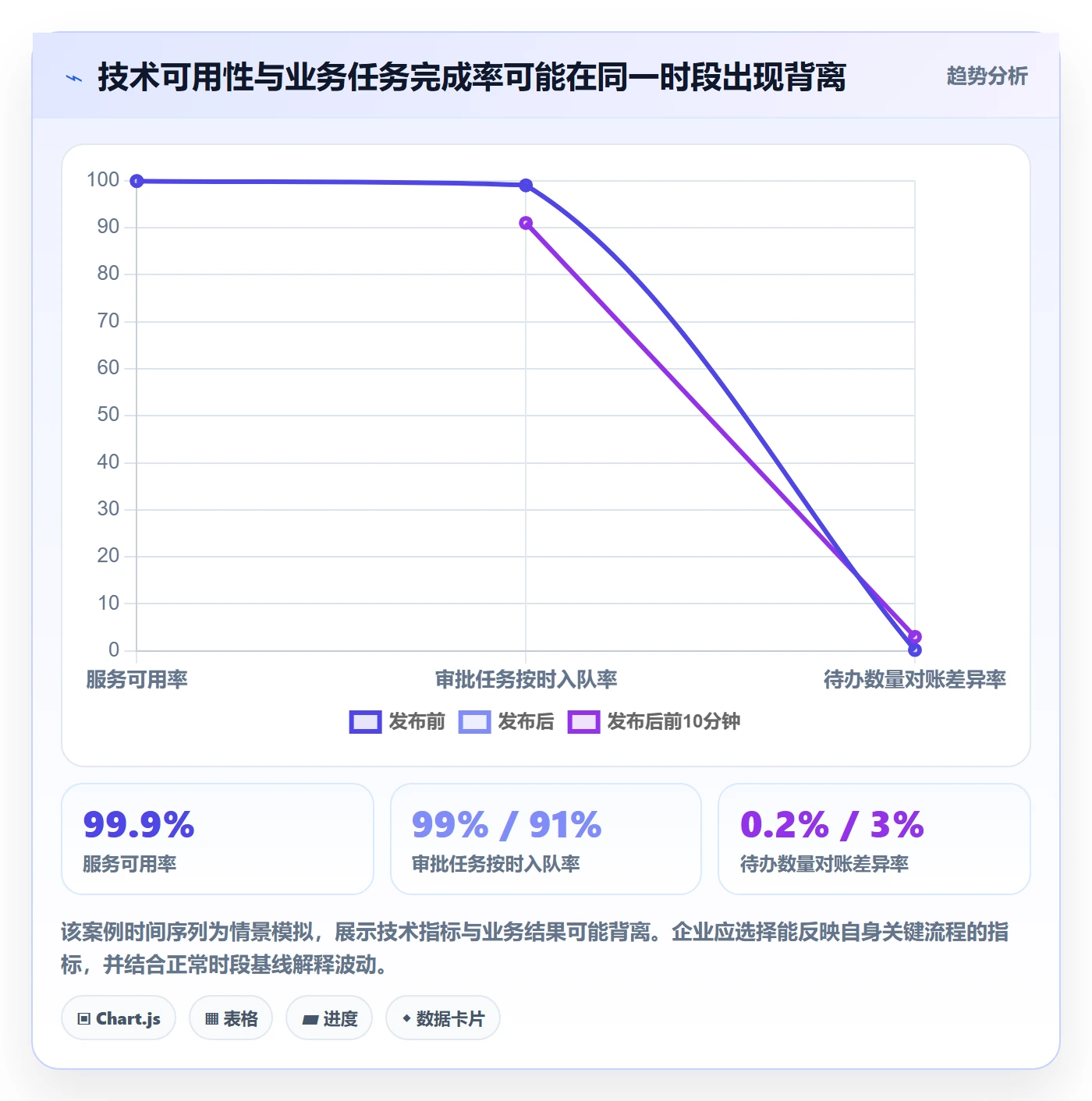 发布管理如何做好上线？企业管理者数据分析与操作步骤