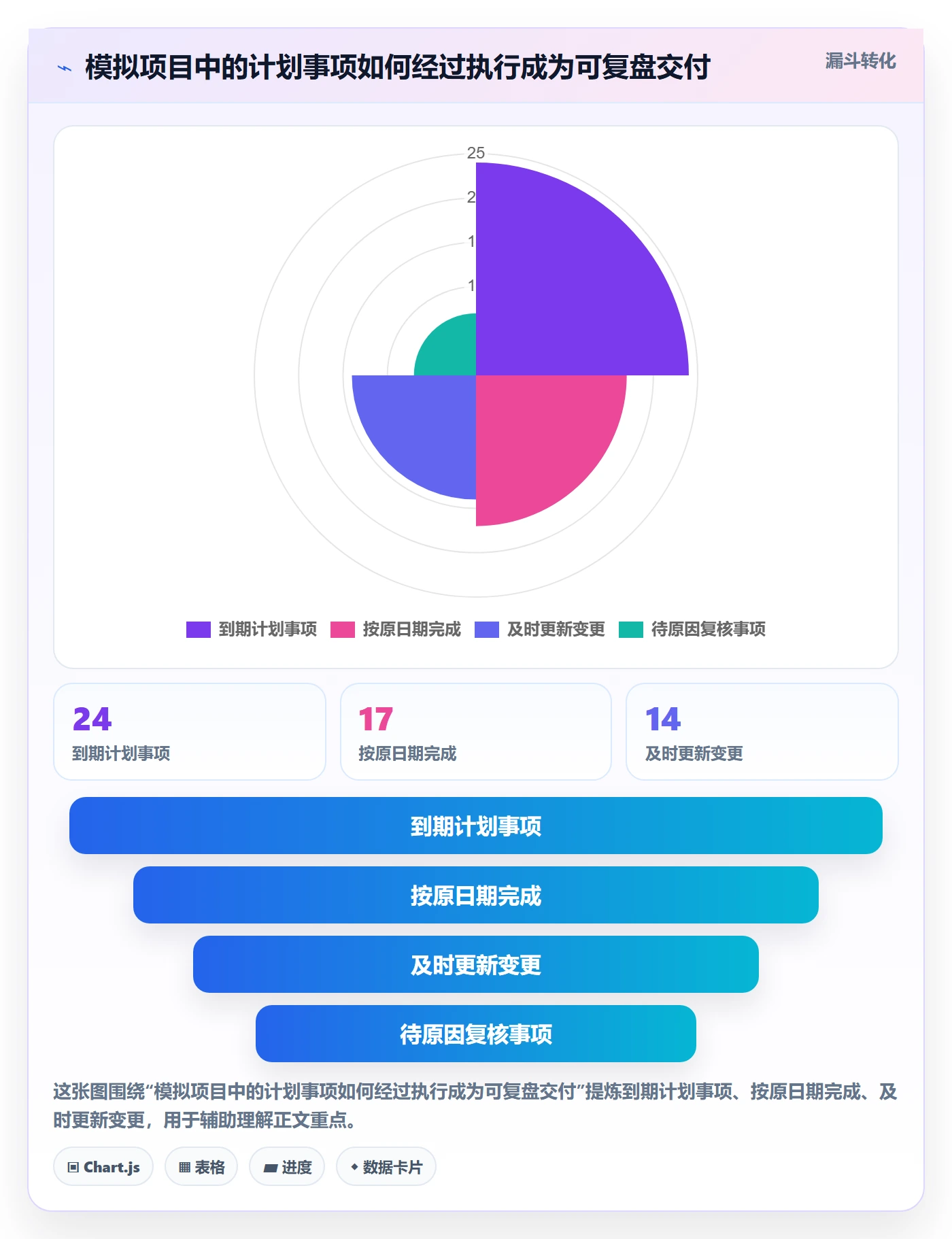 计划安排流程与规范:企业管理者日历视图制度设计关键指标