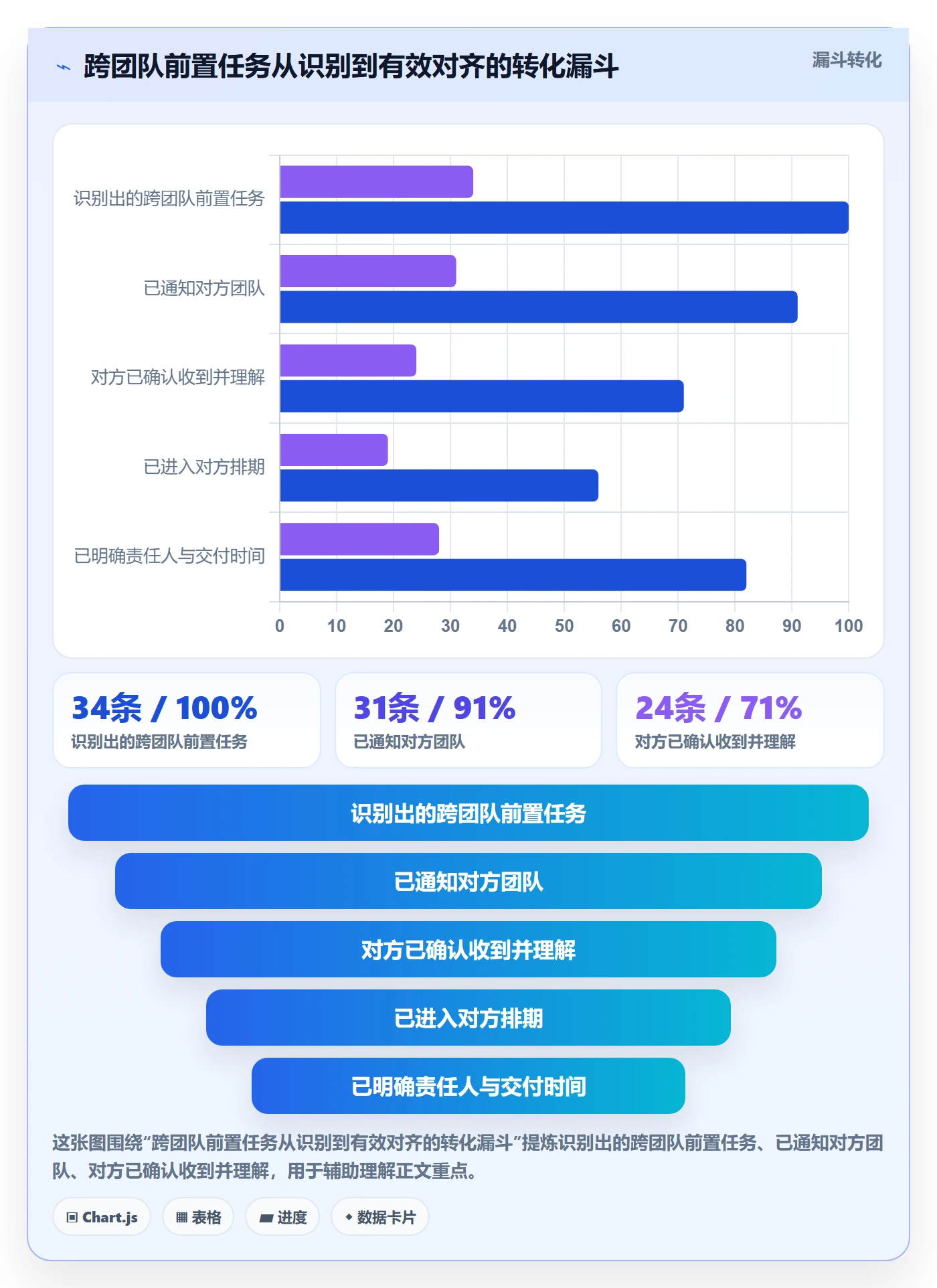 任务依赖如何做好前置任务?项目经理效率提升与操作步骤