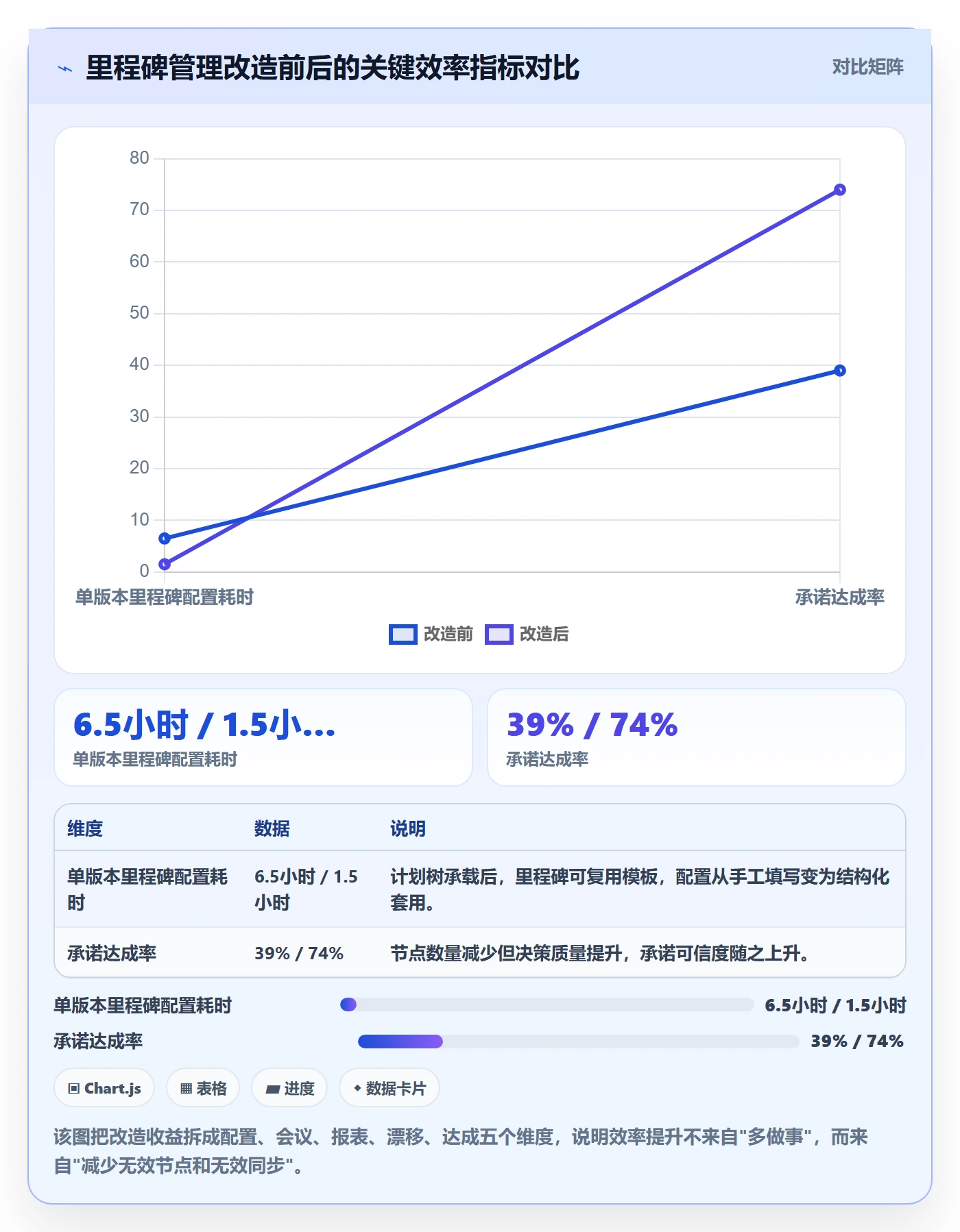 里程碑计划管理指南:产品经理如何做好里程碑,效率提升全流程