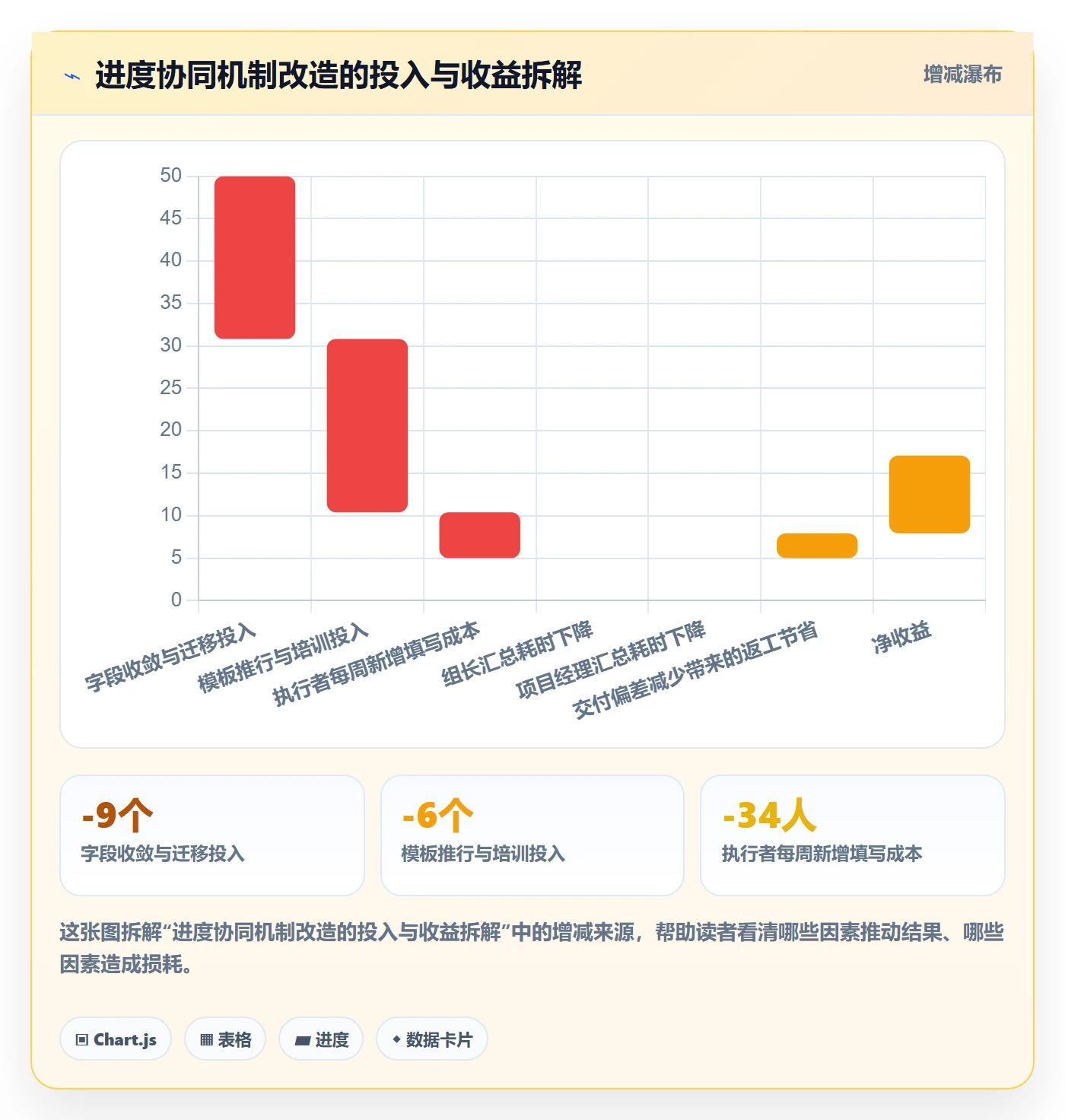 进度管理进度更新教程:项目经理协同管理,避坑指南