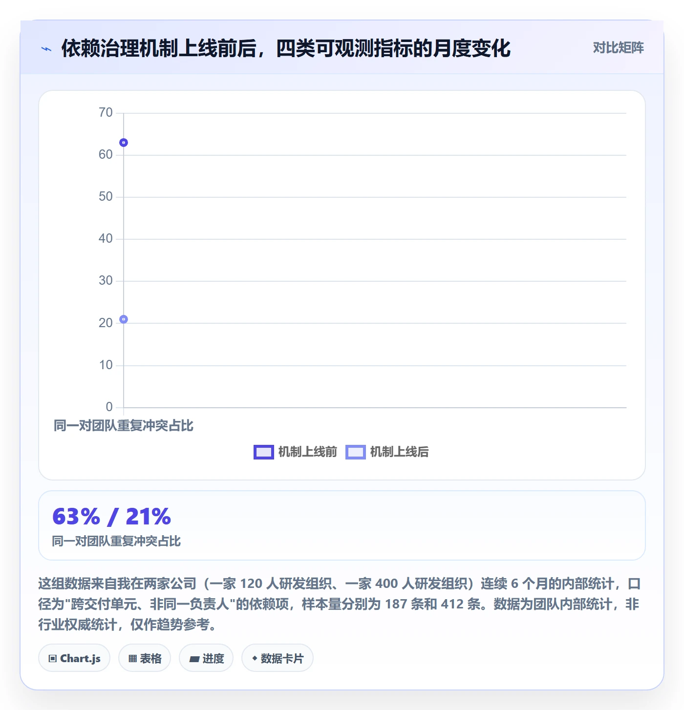 任务依赖如何做好依赖冲突？PMO流程优化与操作步骤